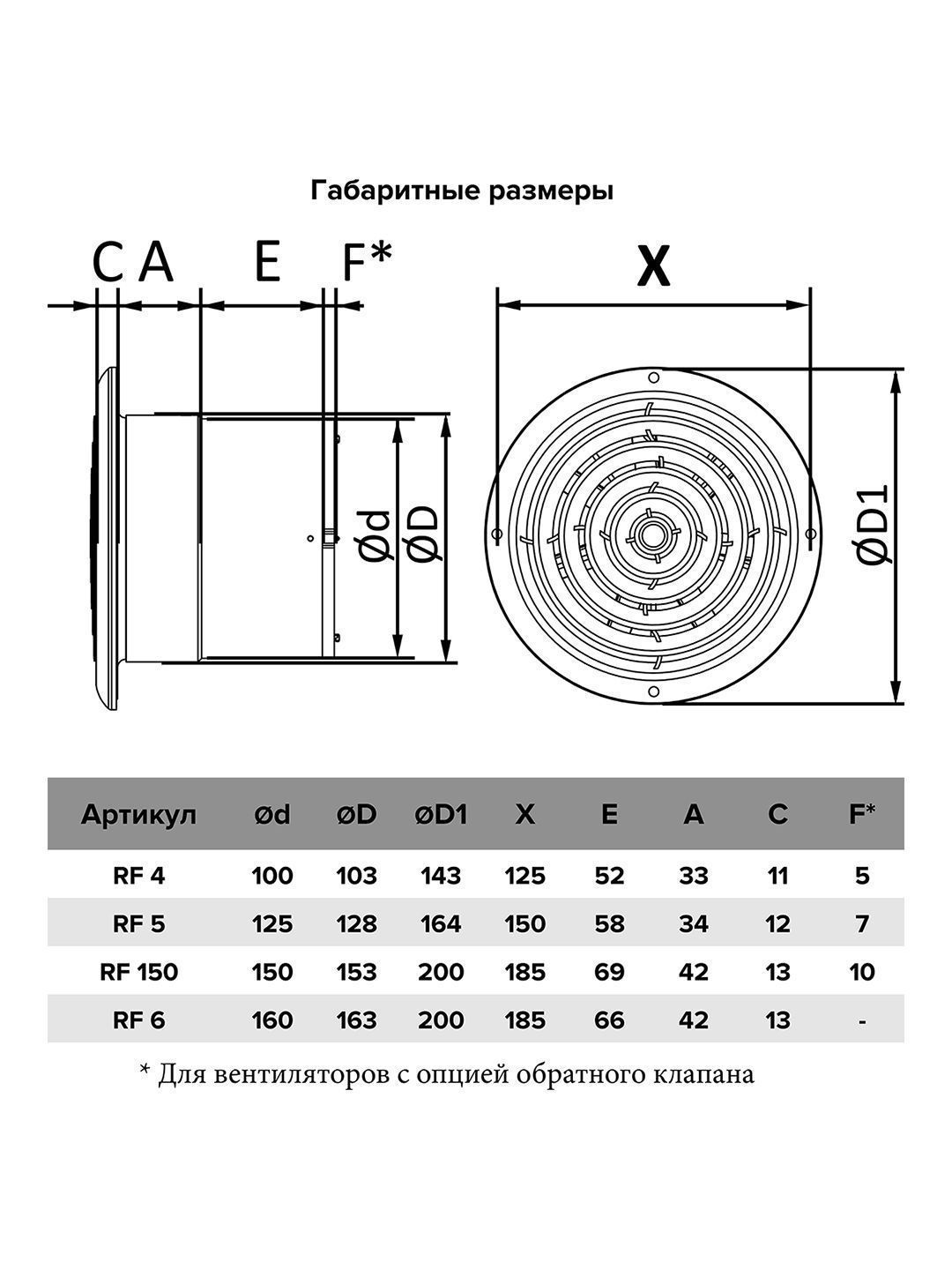 картинка Бытовой вентилятор RF 4C AURAMAX от магазина sp-market