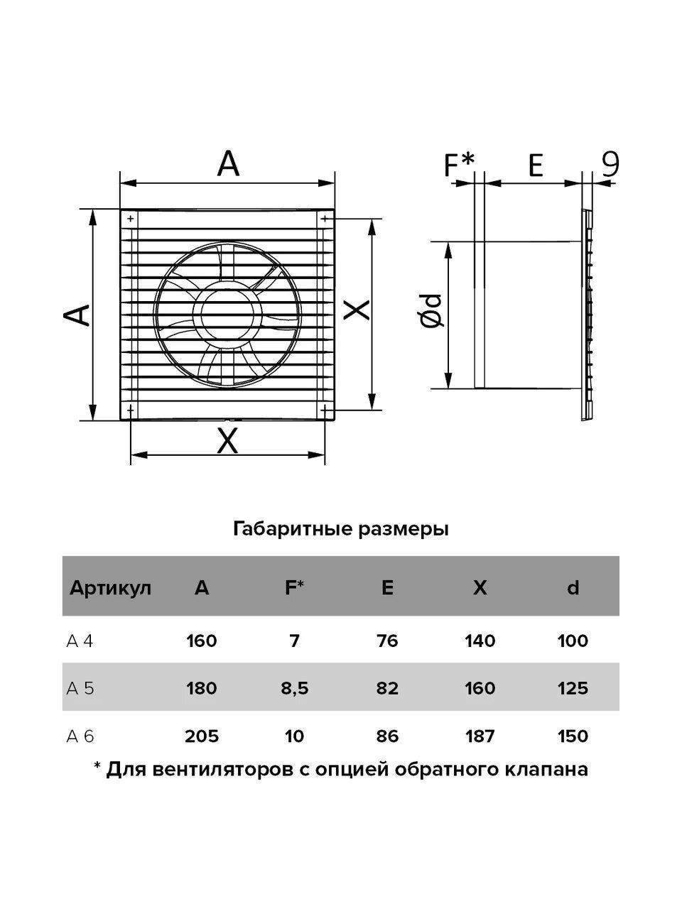 картинка Бытовой вентилятор A 5 AURAMAX от магазина sp-market