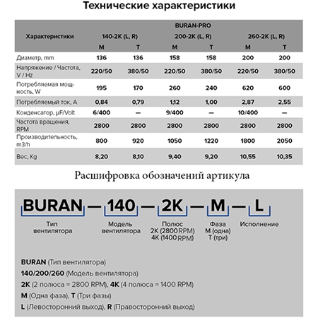 картинка Коммерческий вентилятор BURAN 260 4K M L ERA PRO от магазина sp-market