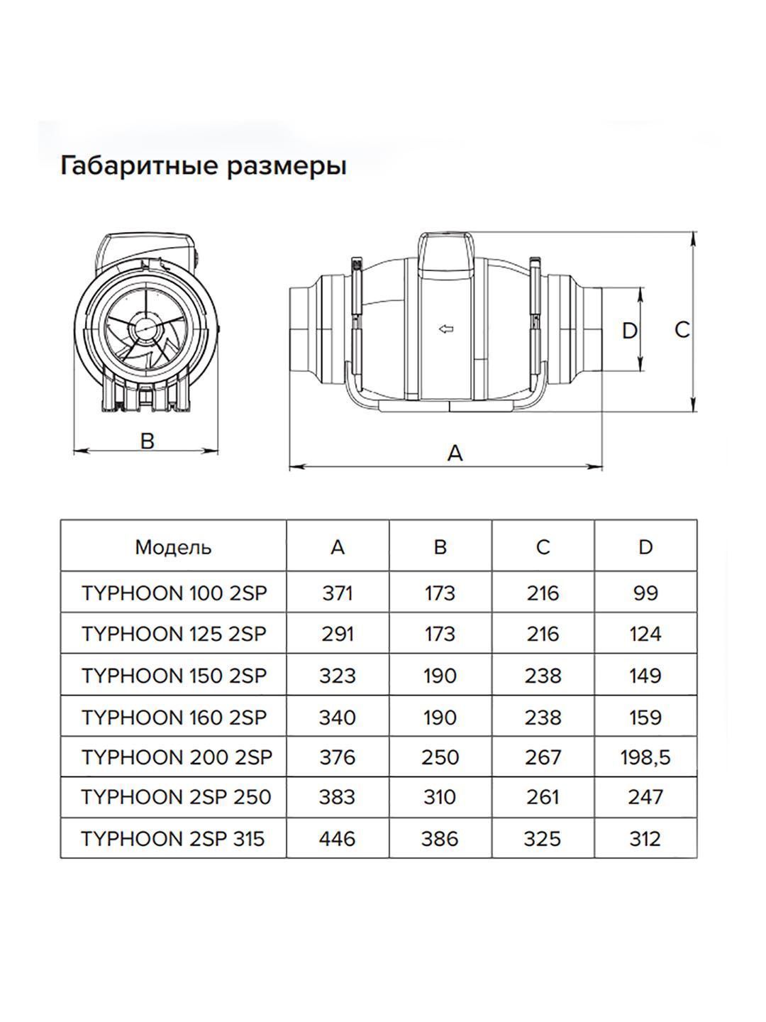 картинка Коммерческий вентилятор TYPHOON 100 2SP ERA PRO от магазина sp-market