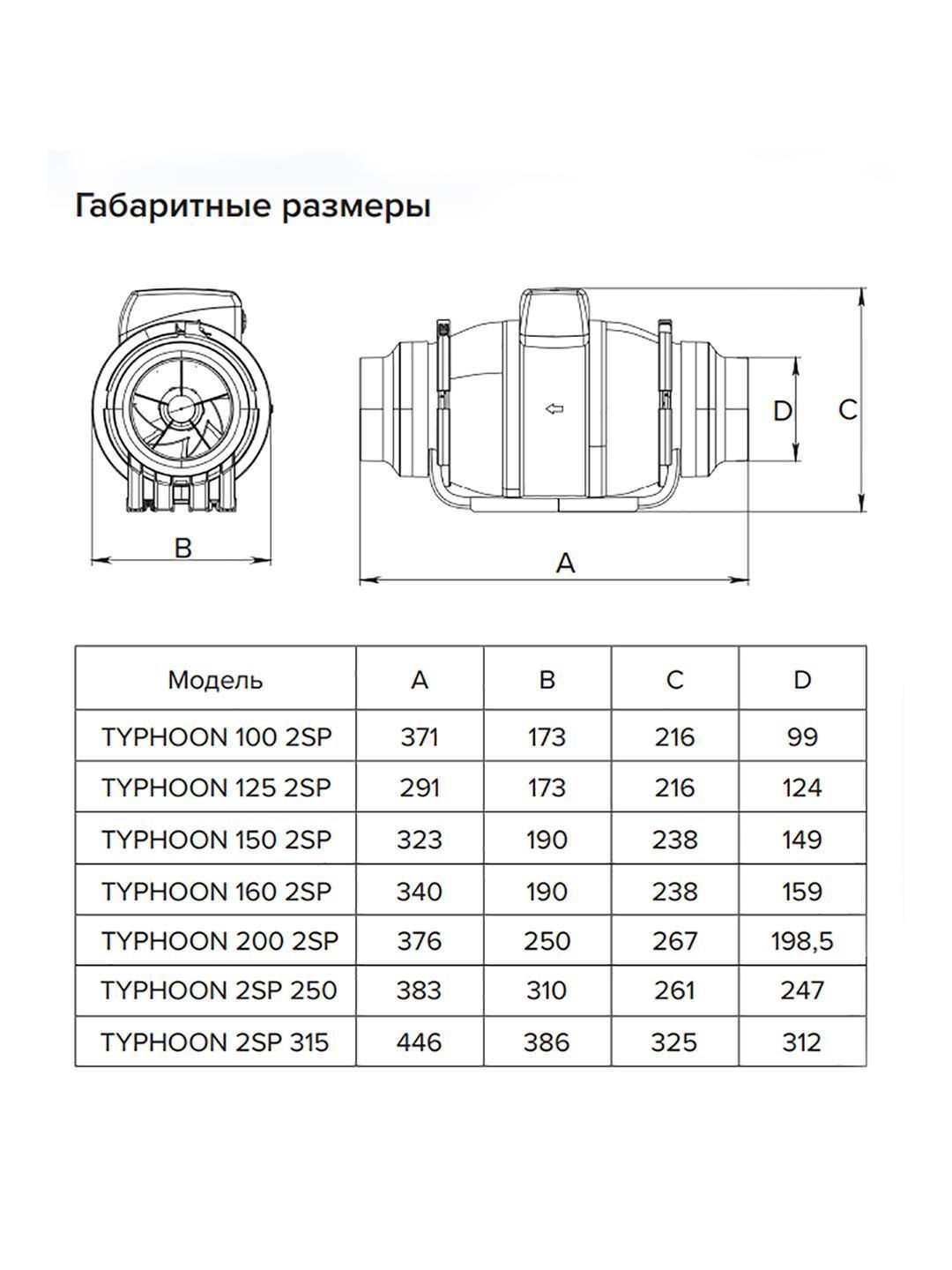 картинка Коммерческий вентилятор TYPHOON 200 2SP ERA PRO от магазина sp-market