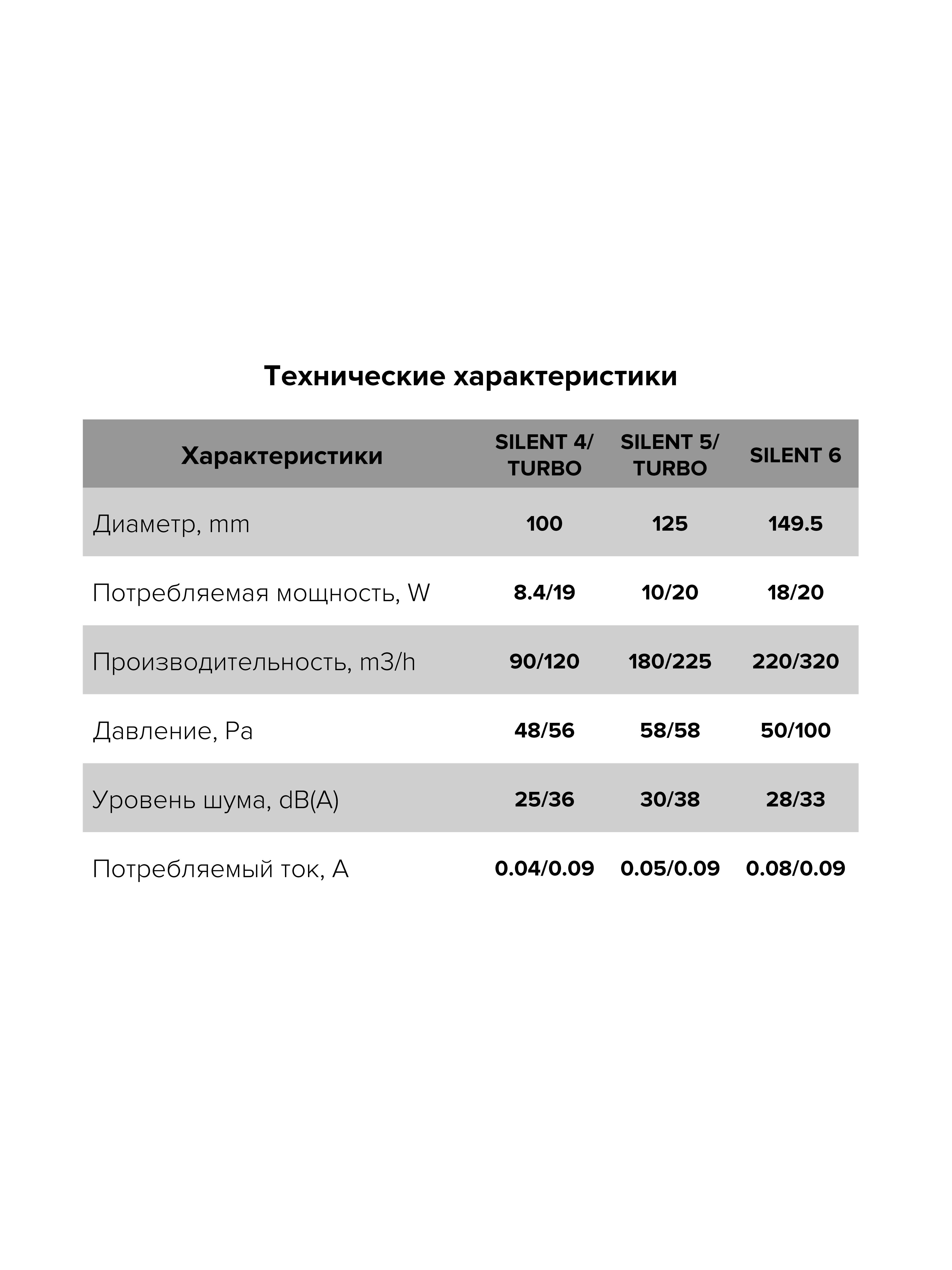 картинка Бытовой вентилятор SILENT 4C Obsidian DICITI от магазина sp-market