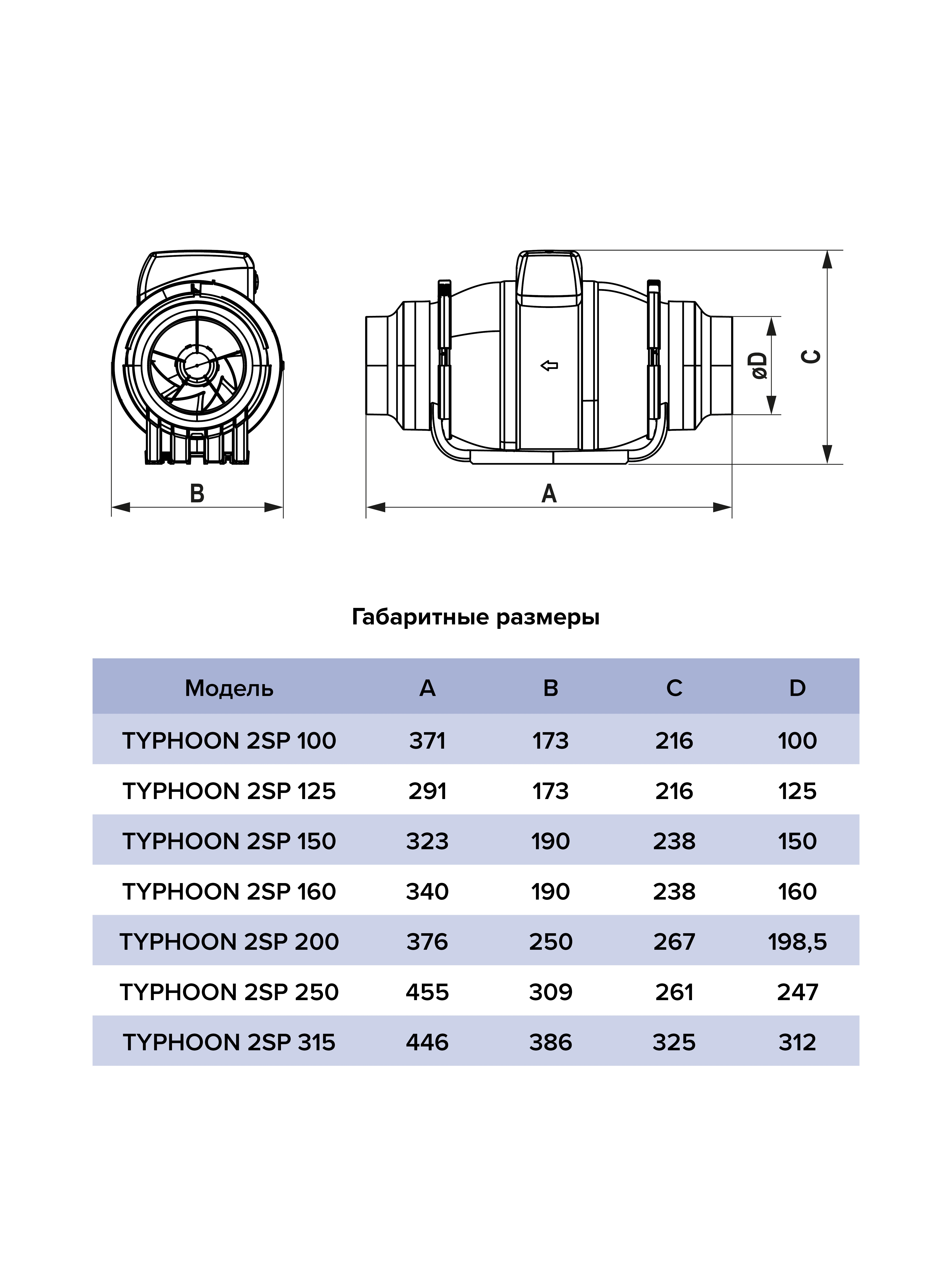 картинка Коммерческий вентилятор TYPHOON 100 2SP ERA PRO от магазина sp-market