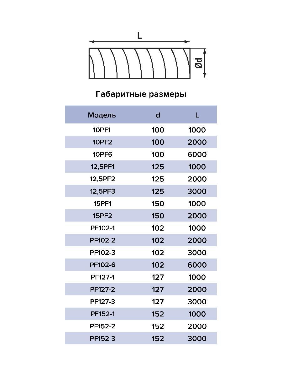 картинка Воздуховод 12,5PF1 ERA от магазина sp-market