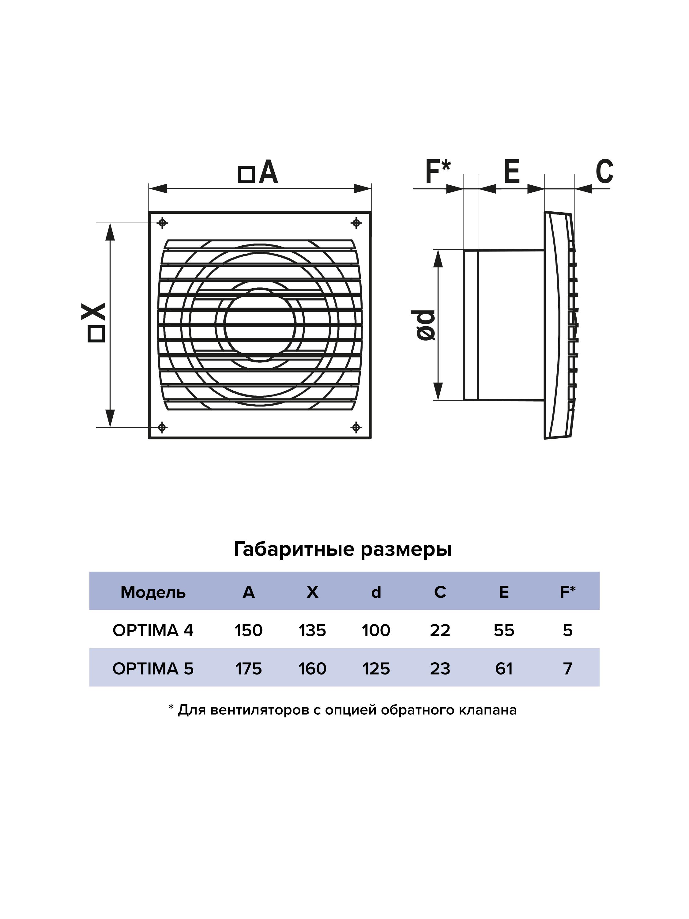 картинка Бытовой вентилятор OPTIMA 5C AURAMAX от магазина sp-market