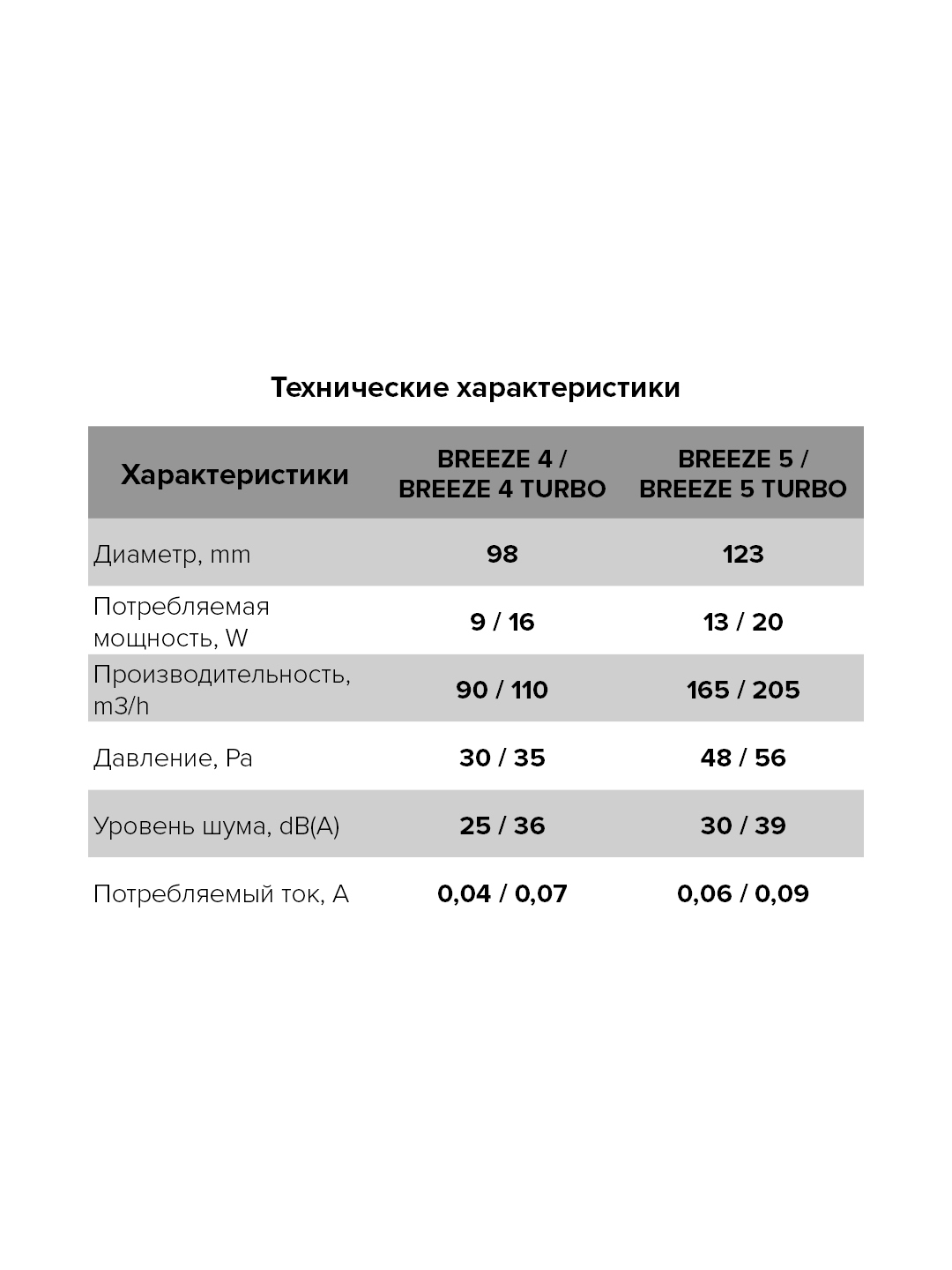 картинка Бытовой вентилятор BREEZE 5C Ivory DICITI от магазина sp-market