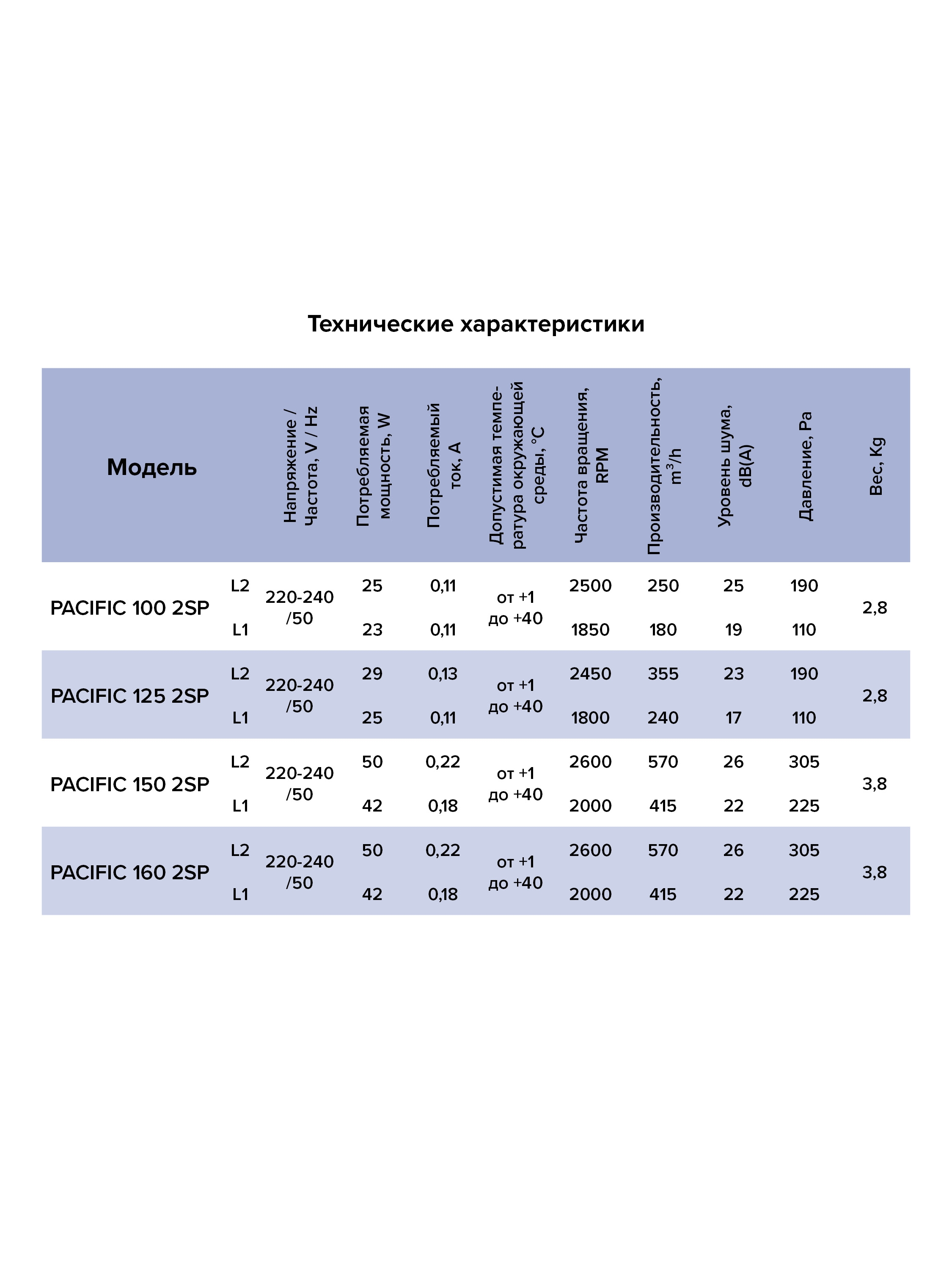 картинка Вентилятор канальный PACIFIC D150 шумоизолированный осевой 2скор. ERA PRO от магазина sp-market