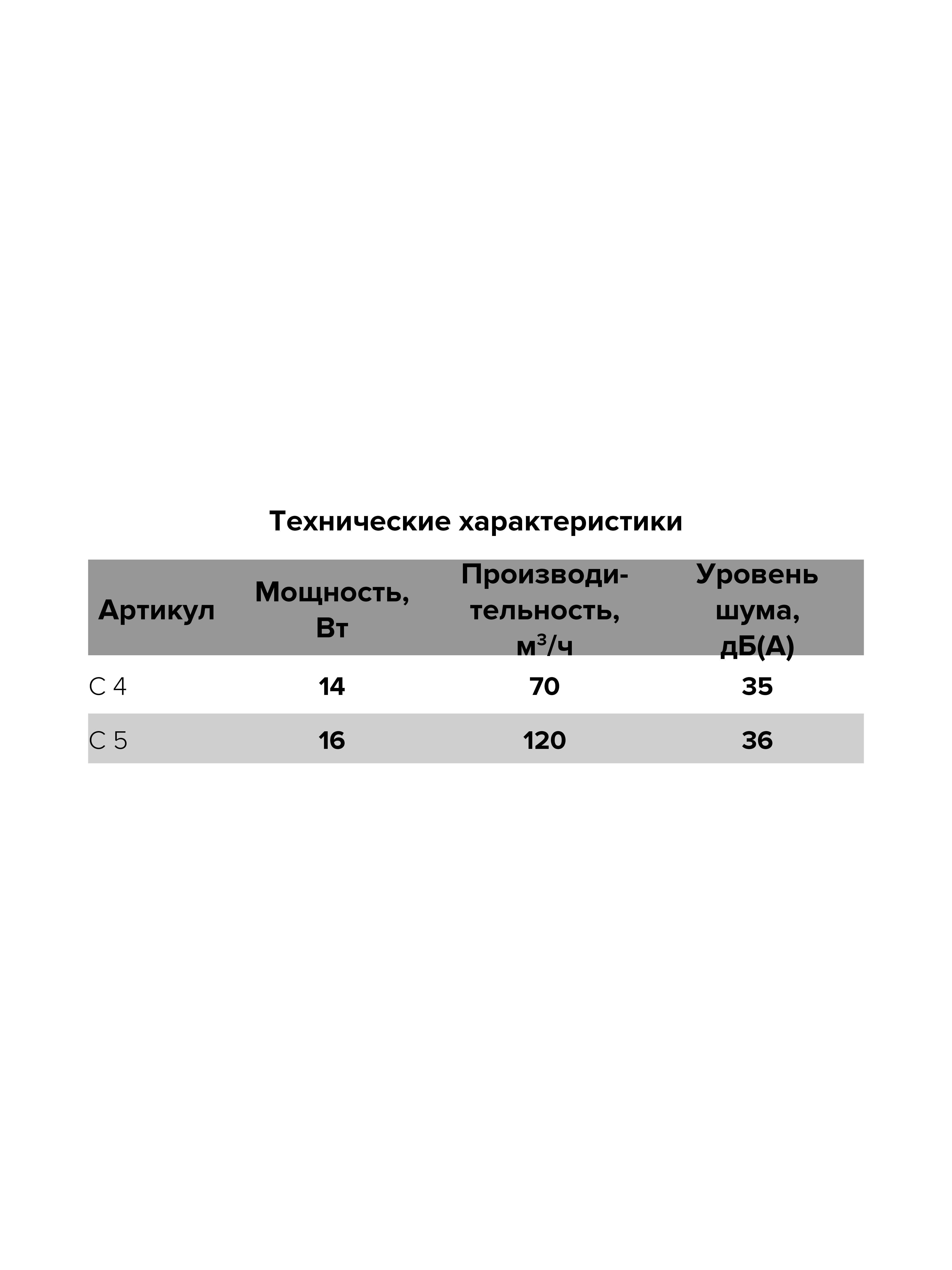 картинка Бытовой вентилятор C 5S AURAMAX от магазина sp-market