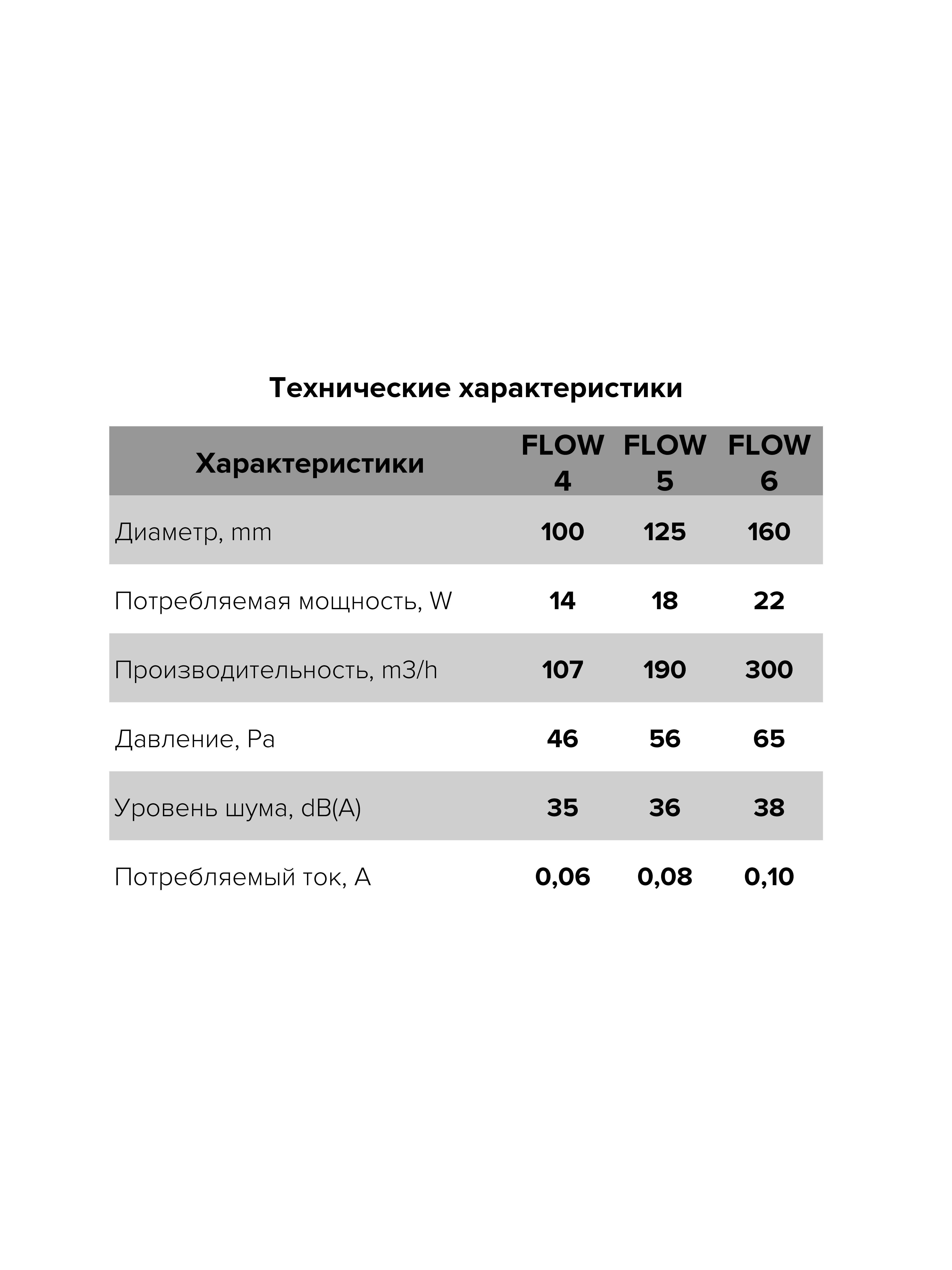 картинка Бытовой вентилятор FLOW 5S BB ERA от магазина sp-market