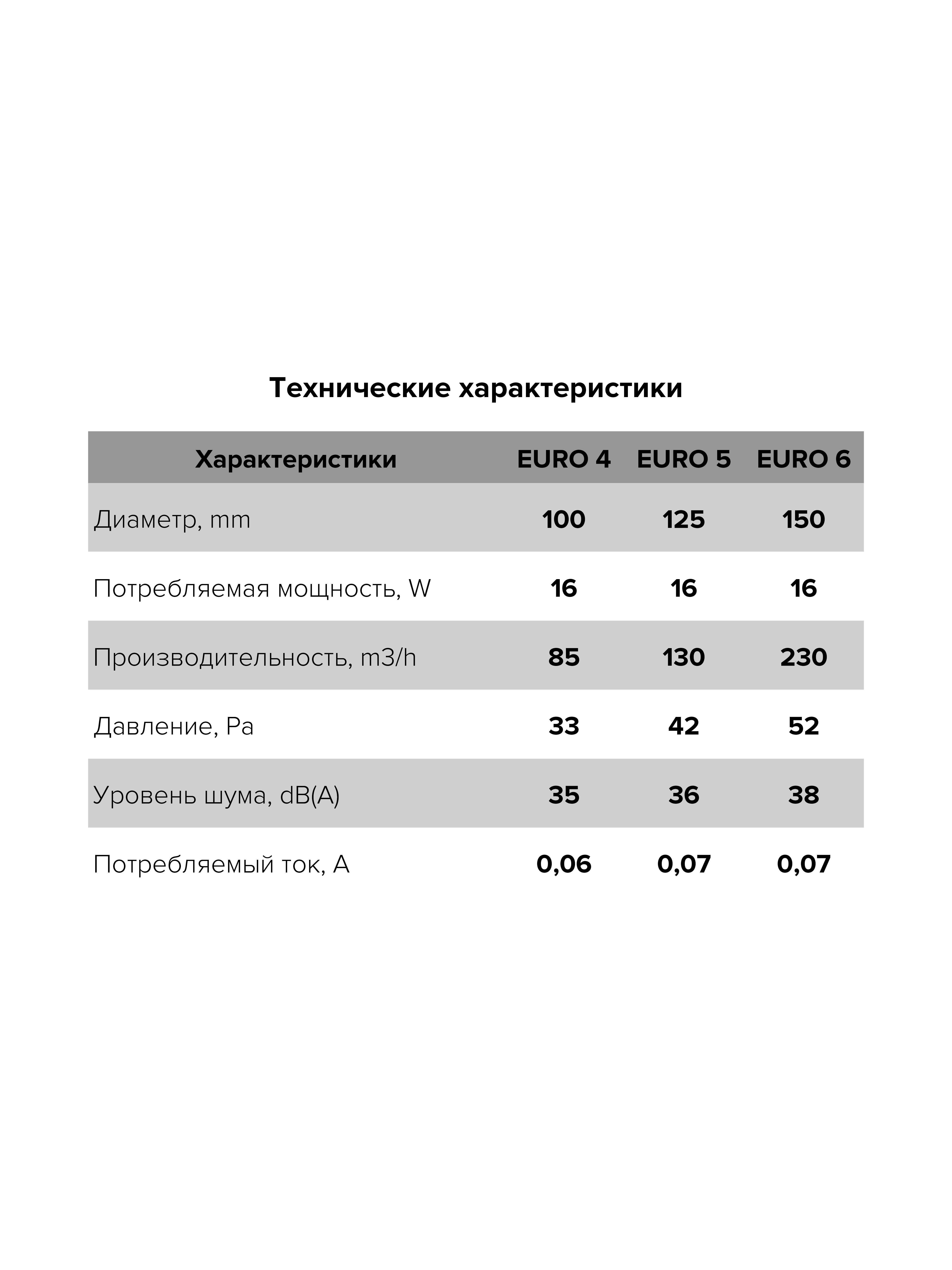 картинка Бытовой вентилятор EURO 6A ERA от магазина sp-market