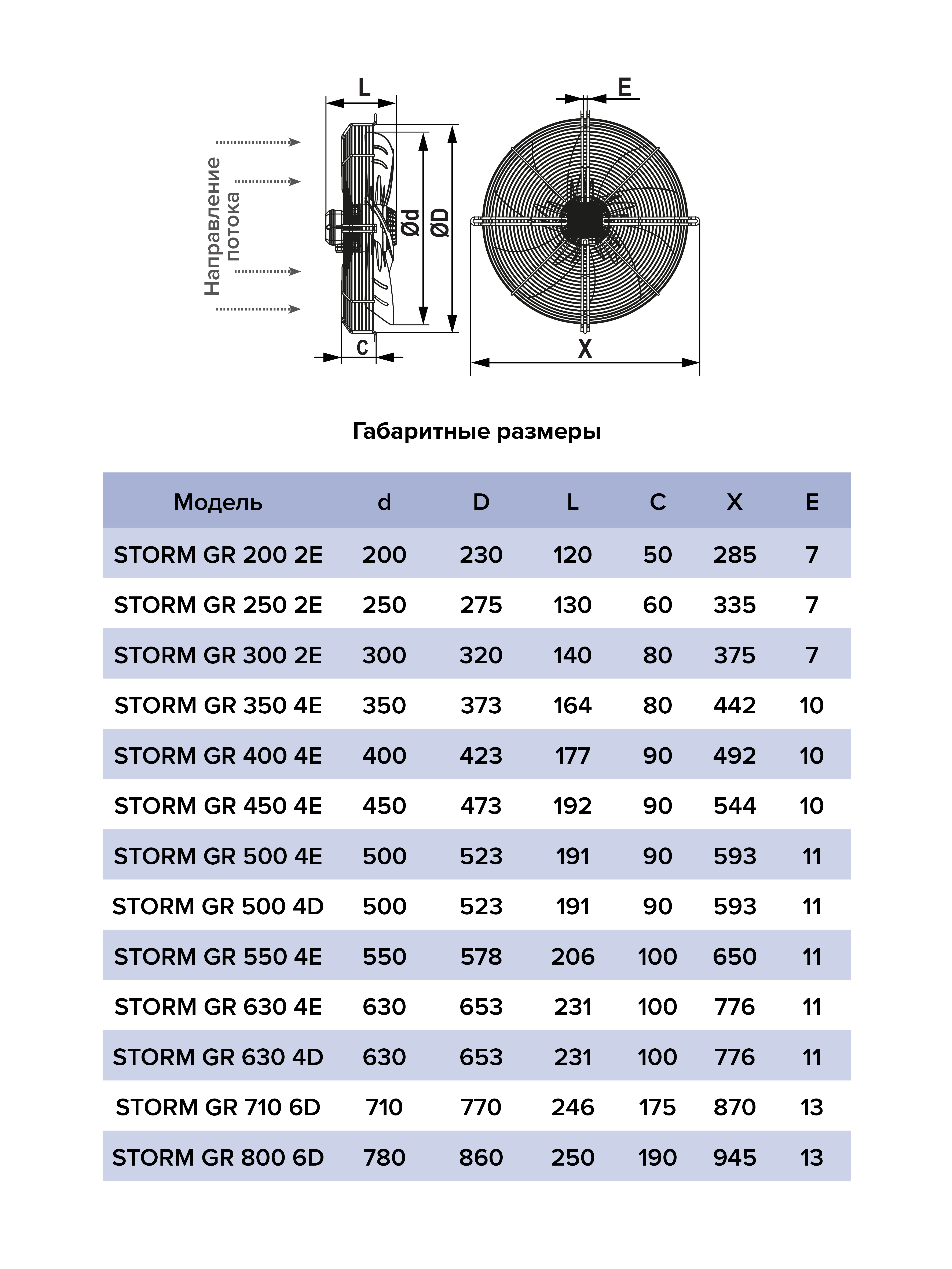 картинка Вентилятор накладной STORM GR 500 4полюс ERA PRO от магазина sp-market