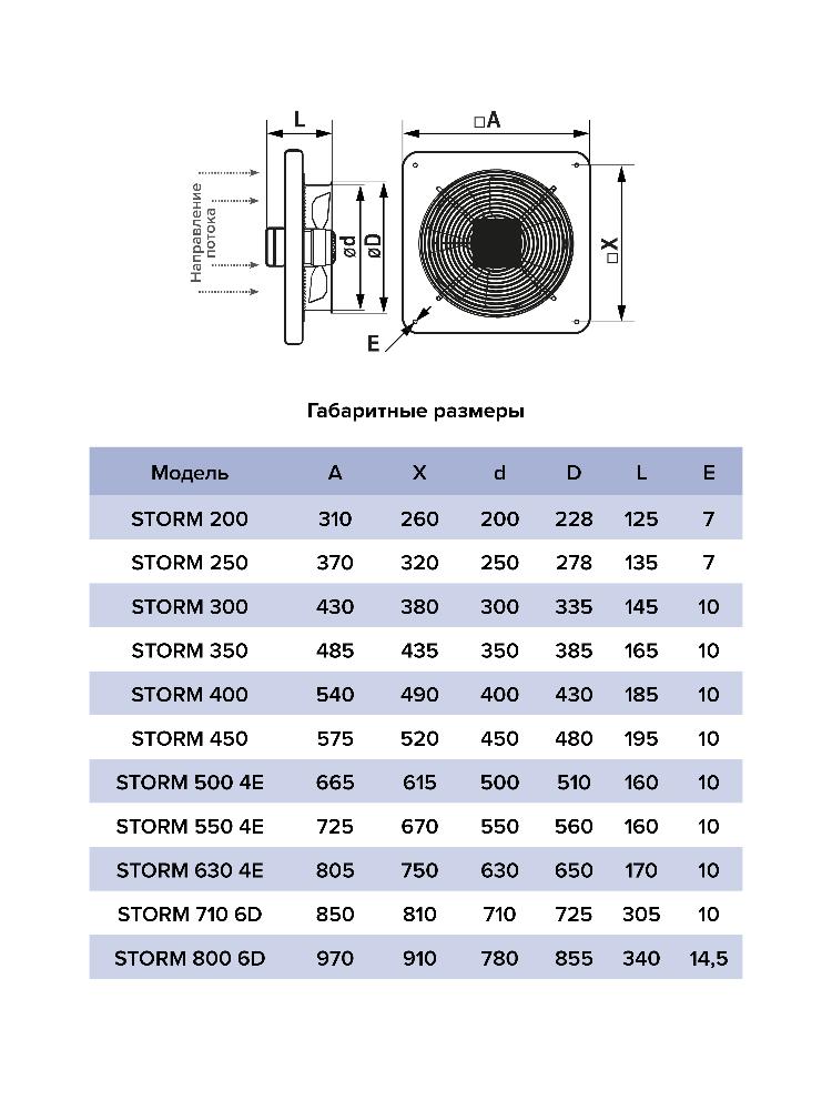 картинка Коммерческий вентилятор Storm 250 ERA PRO от магазина sp-market