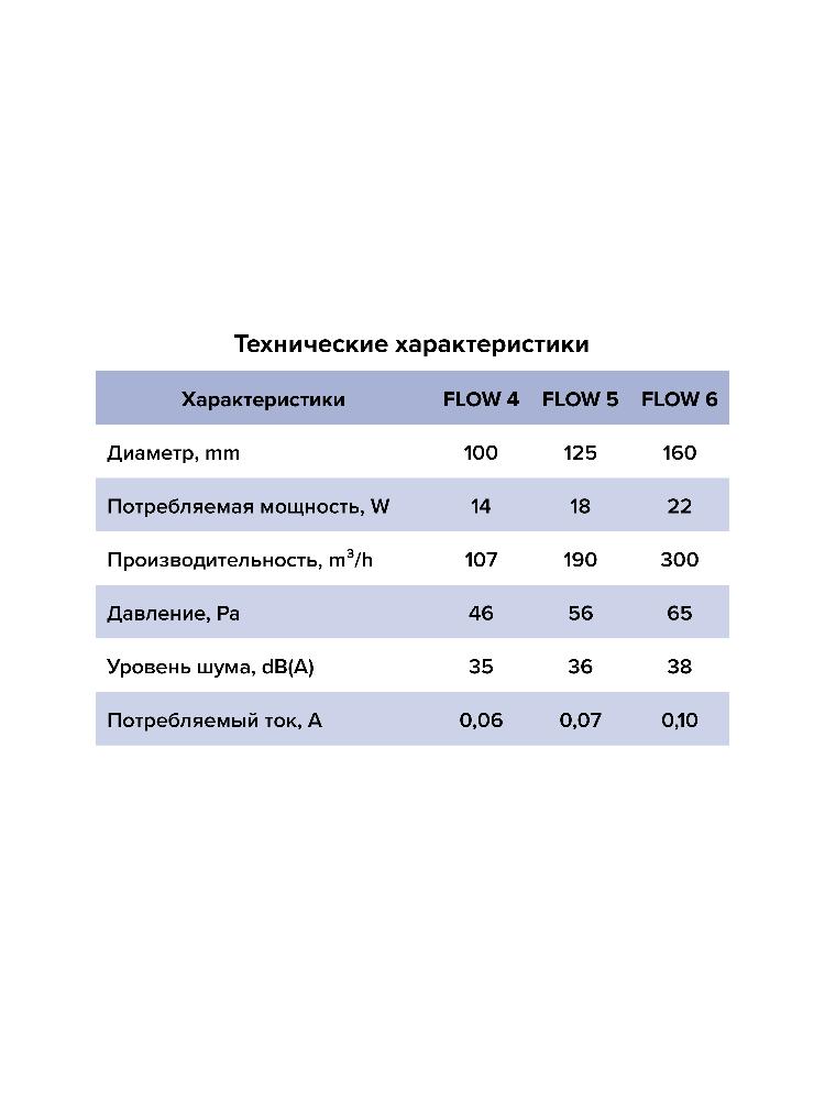 картинка Бытовой вентилятор FLOW 5 BB ERA от магазина sp-market