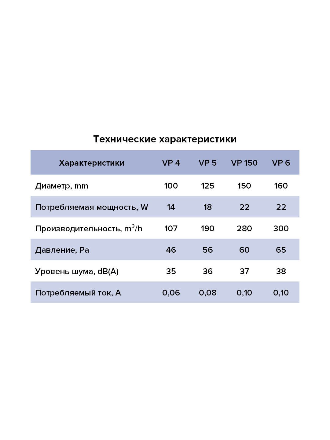 картинка Бытовой вентилятор VP 150 AURAMAX от магазина sp-market