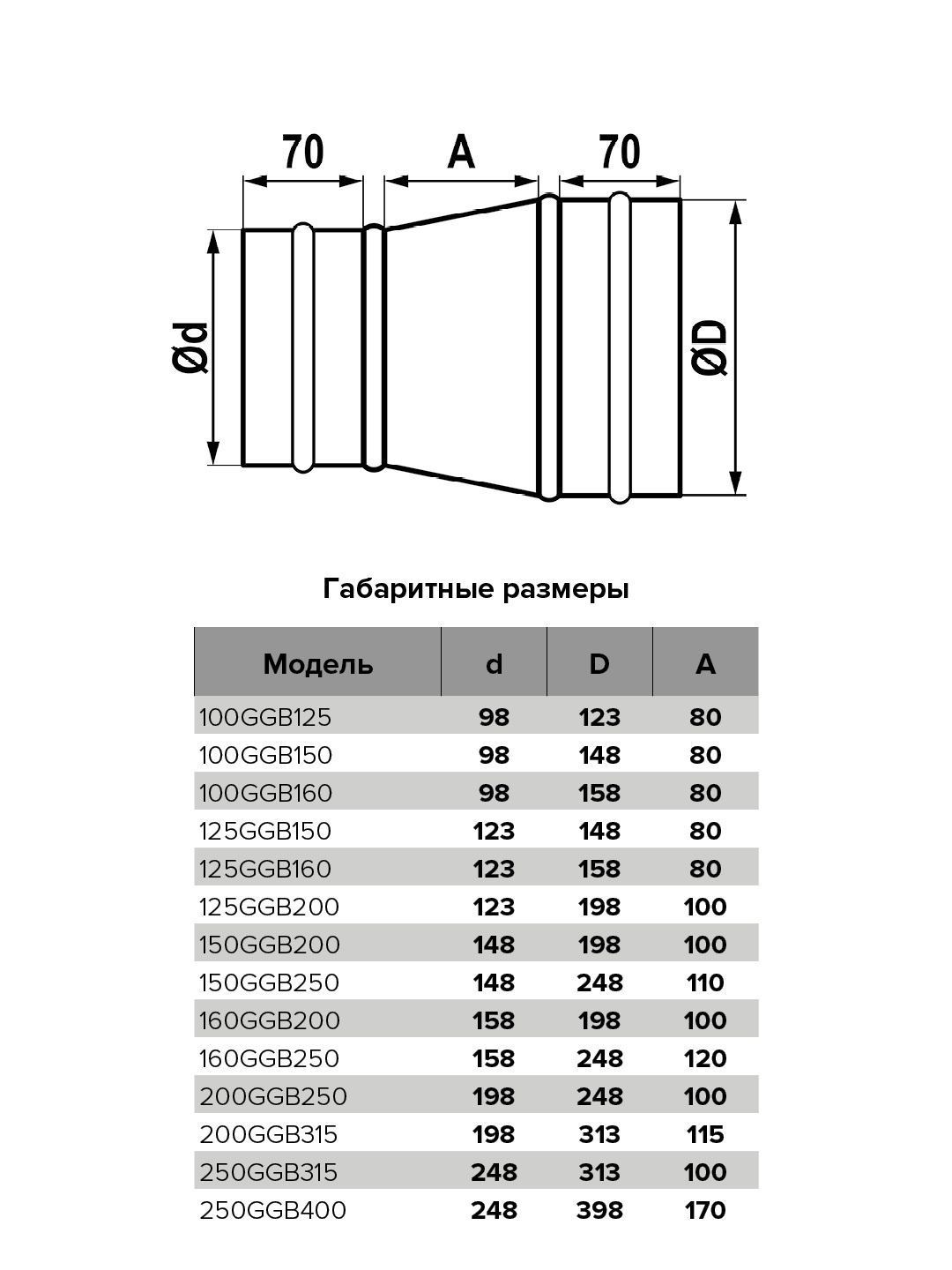 картинка Редуктор 200GGB315 ERA PRO от магазина sp-market