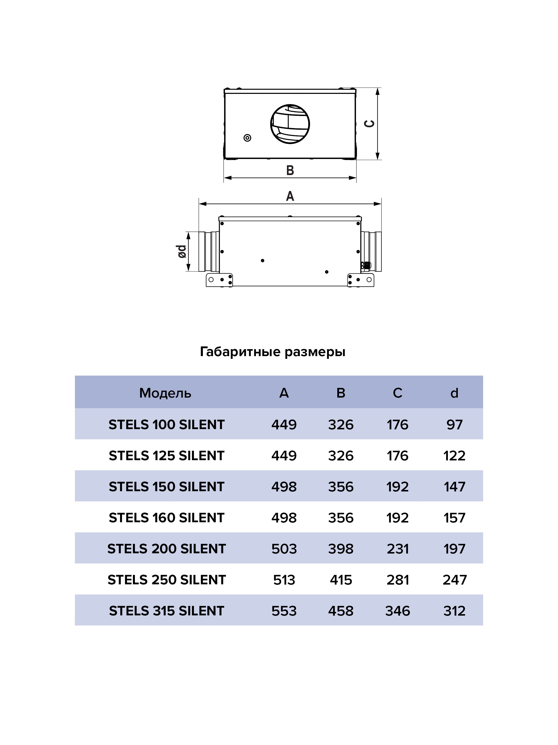картинка Вентилятор канальный STELS Silent D100 шумоизолированный центробежный ERA PRO от магазина sp-market