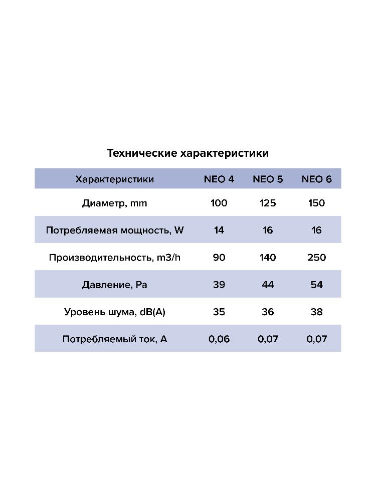 картинка Бытовой вентилятор NEO 4 S C ERA от магазина sp-market