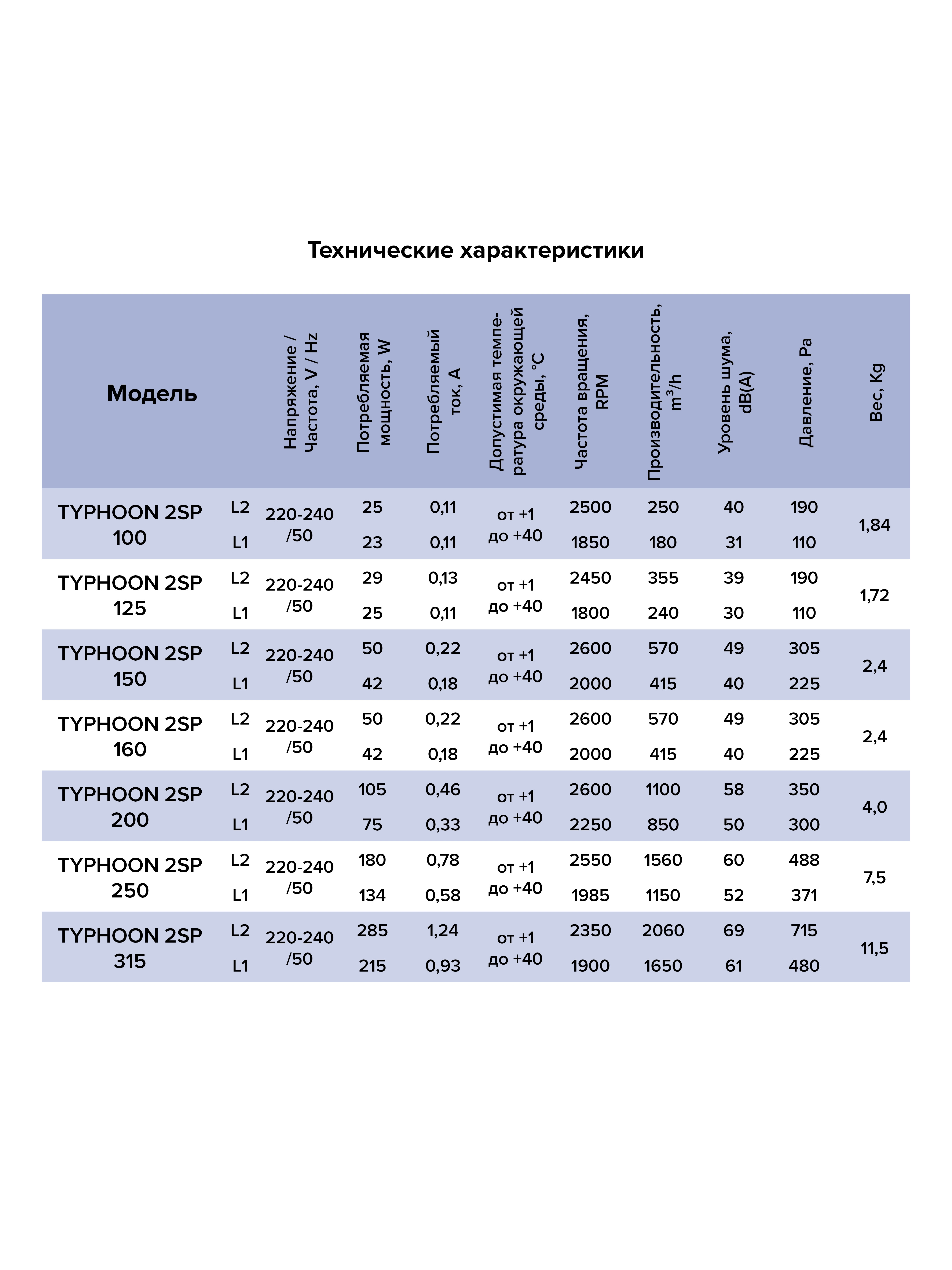 картинка Коммерческий вентилятор TYPHOON 100 2SP ERA PRO от магазина sp-market