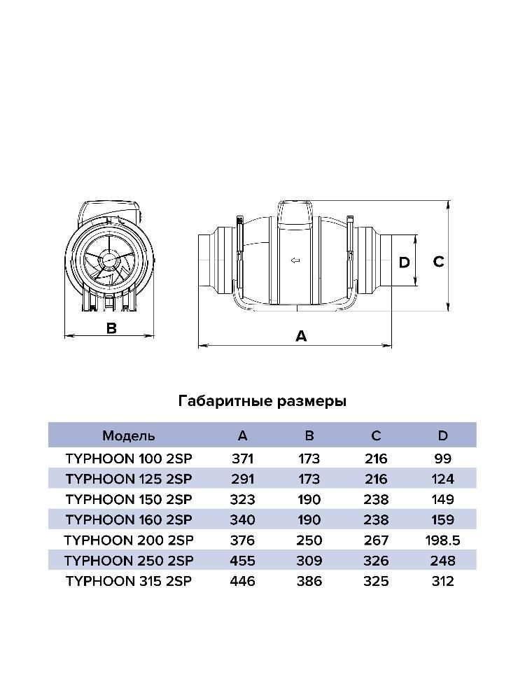 картинка Коммерческий вентилятор TYPHOON 100 2SP ERA PRO от магазина sp-market