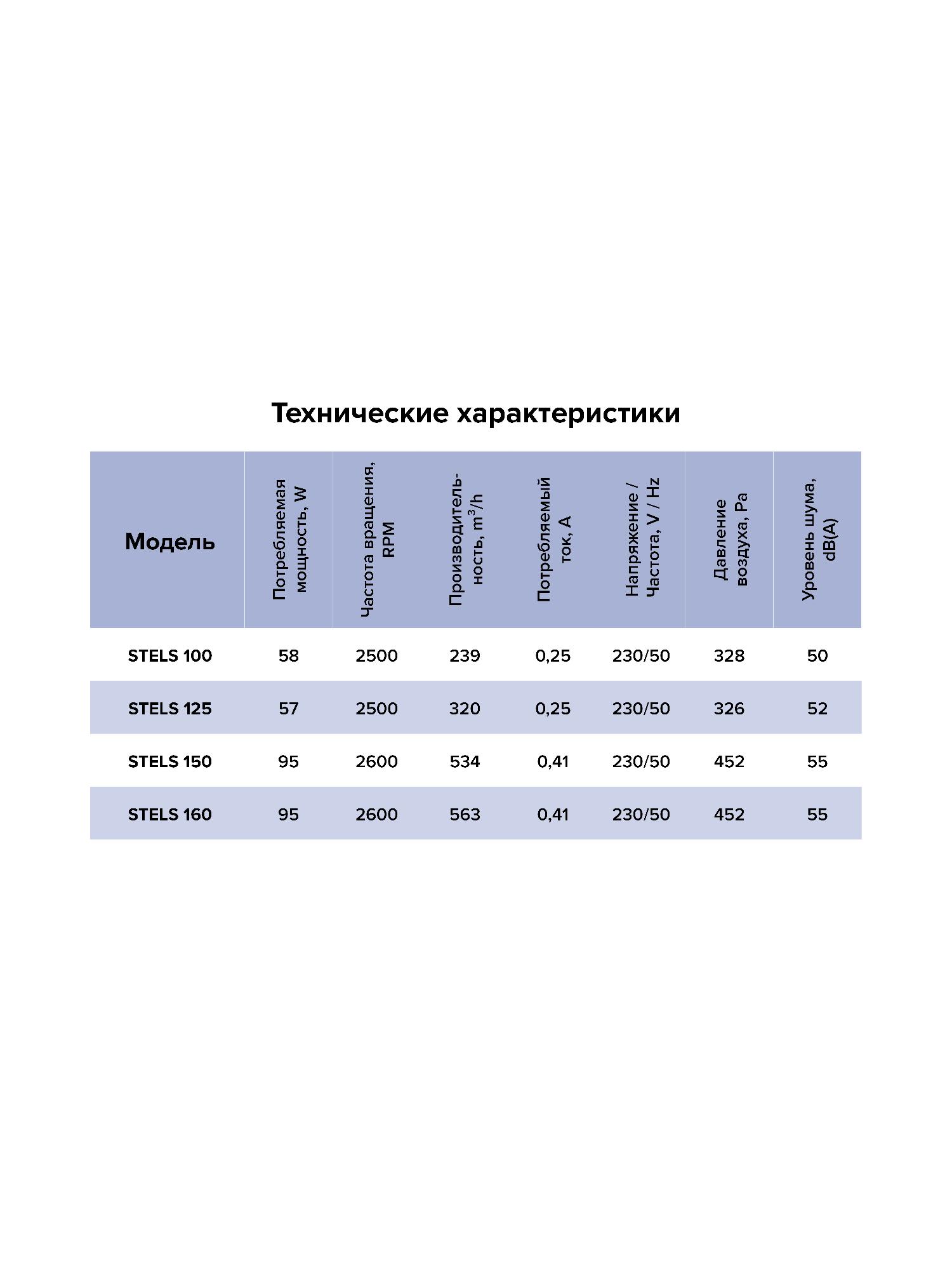 картинка Вентилятор канальный STELS D100 центробежный ERA PRO от магазина sp-market