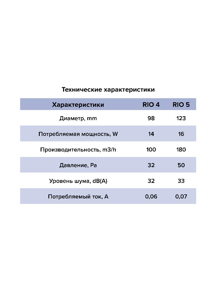 картинка Бытовой вентилятор RIO 5C Ivory DICITI от магазина sp-market