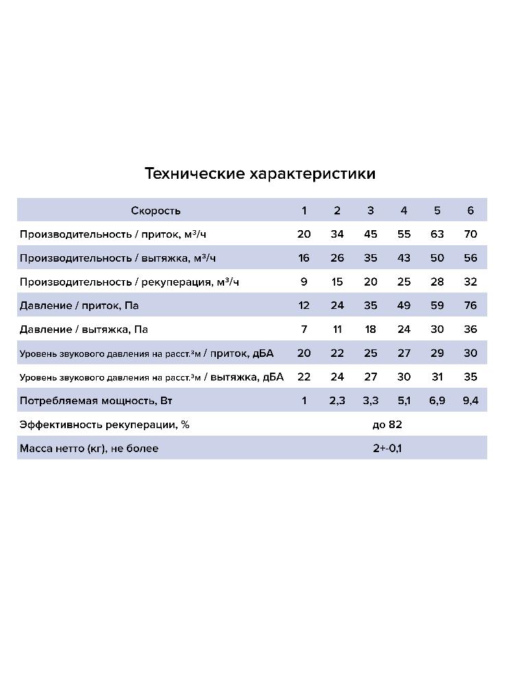 картинка Рекуператор CUPER 125 ERA от магазина sp-market