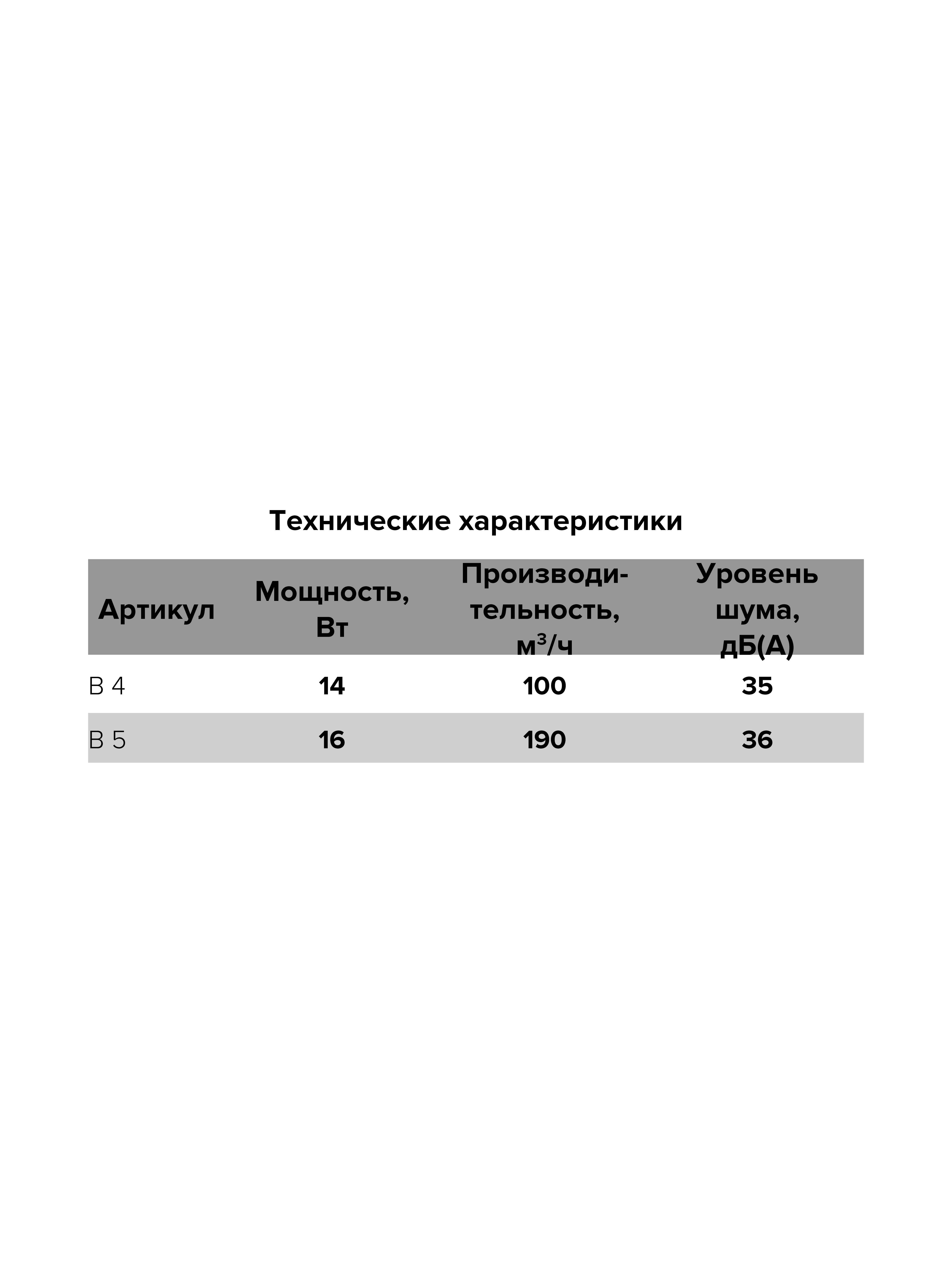 картинка Бытовой вентилятор B 5S C AURAMAX от магазина sp-market