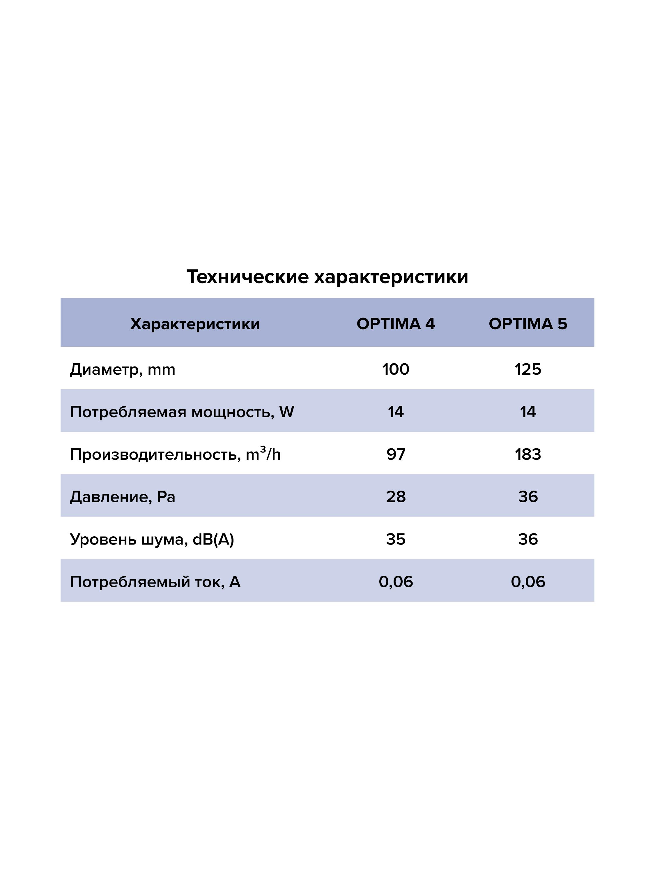 картинка Бытовой вентилятор OPTIMA 5C AURAMAX от магазина sp-market