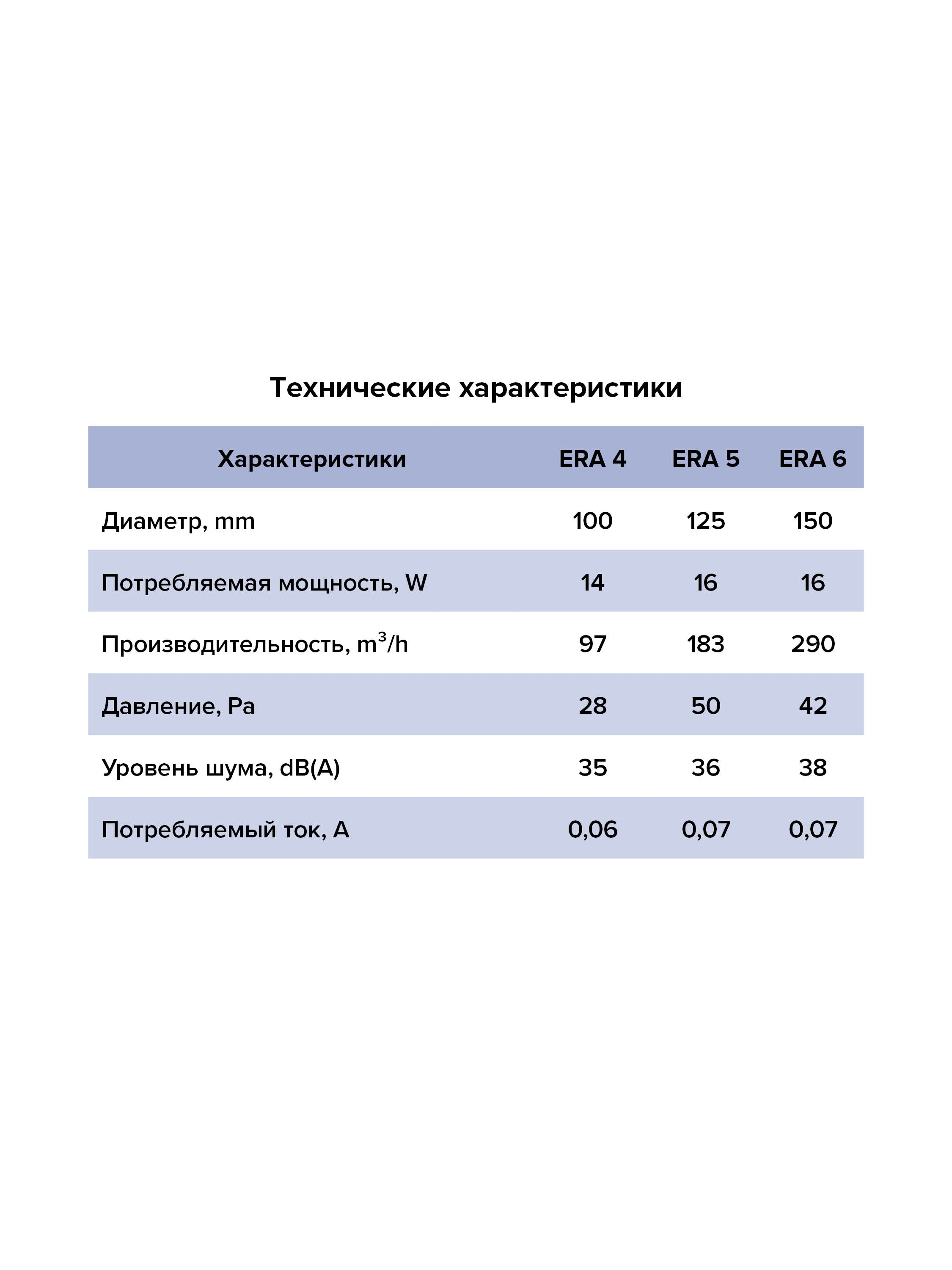 картинка Бытовой вентилятор ERA 4-02 ERA от магазина sp-market