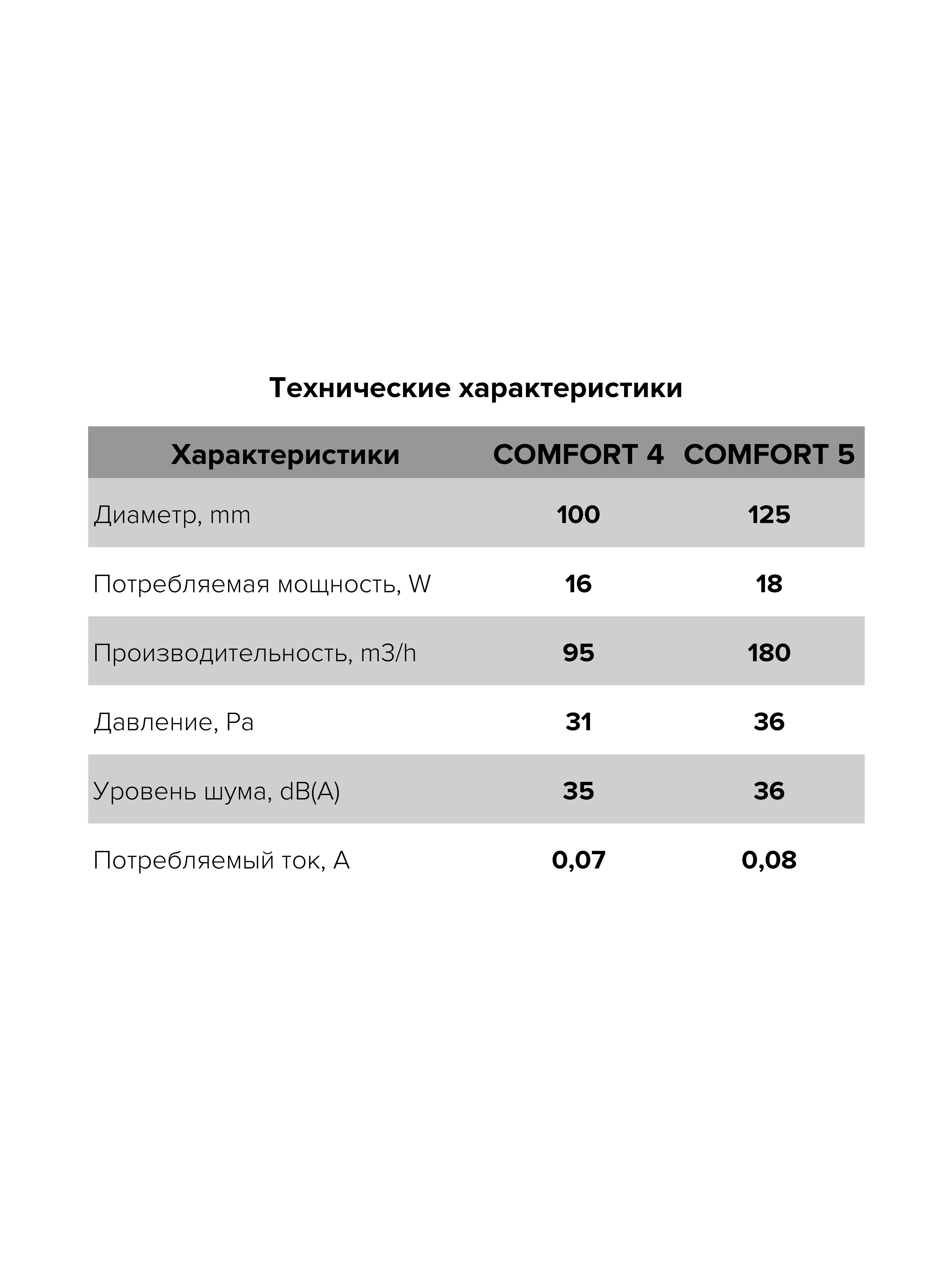 картинка Бытовой вентилятор COMFORT 4C ERA от магазина sp-market