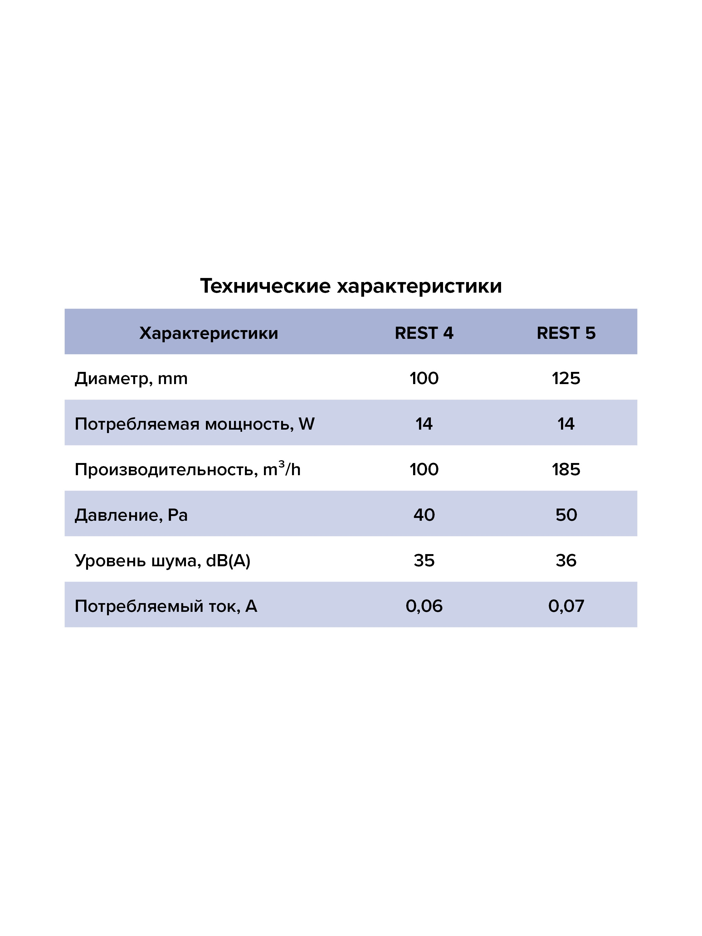 картинка Вентилятор накладной REST D125 сетка ERA от магазина sp-market