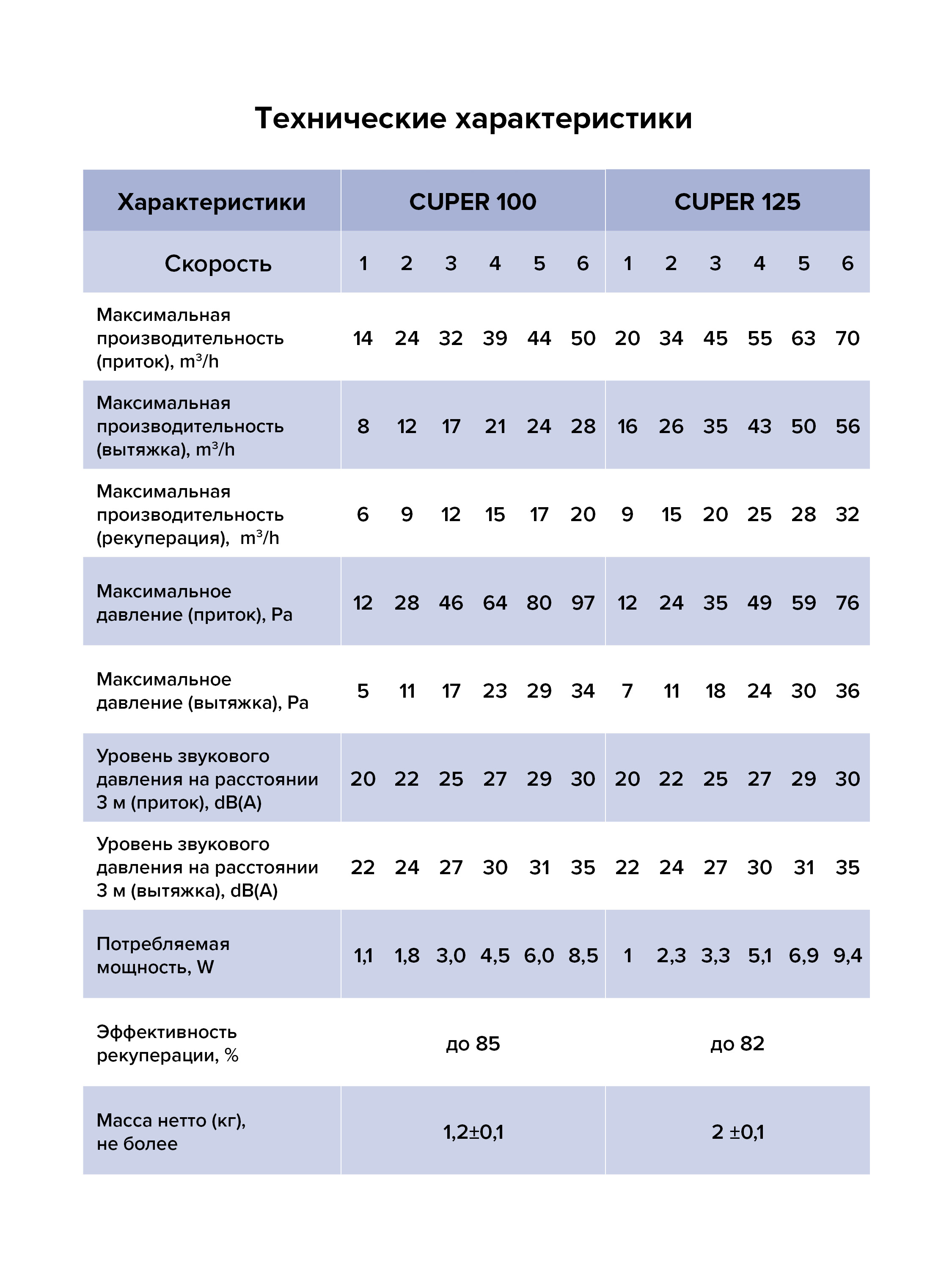 картинка Рекуператор CUPER D100 ERA от магазина sp-market