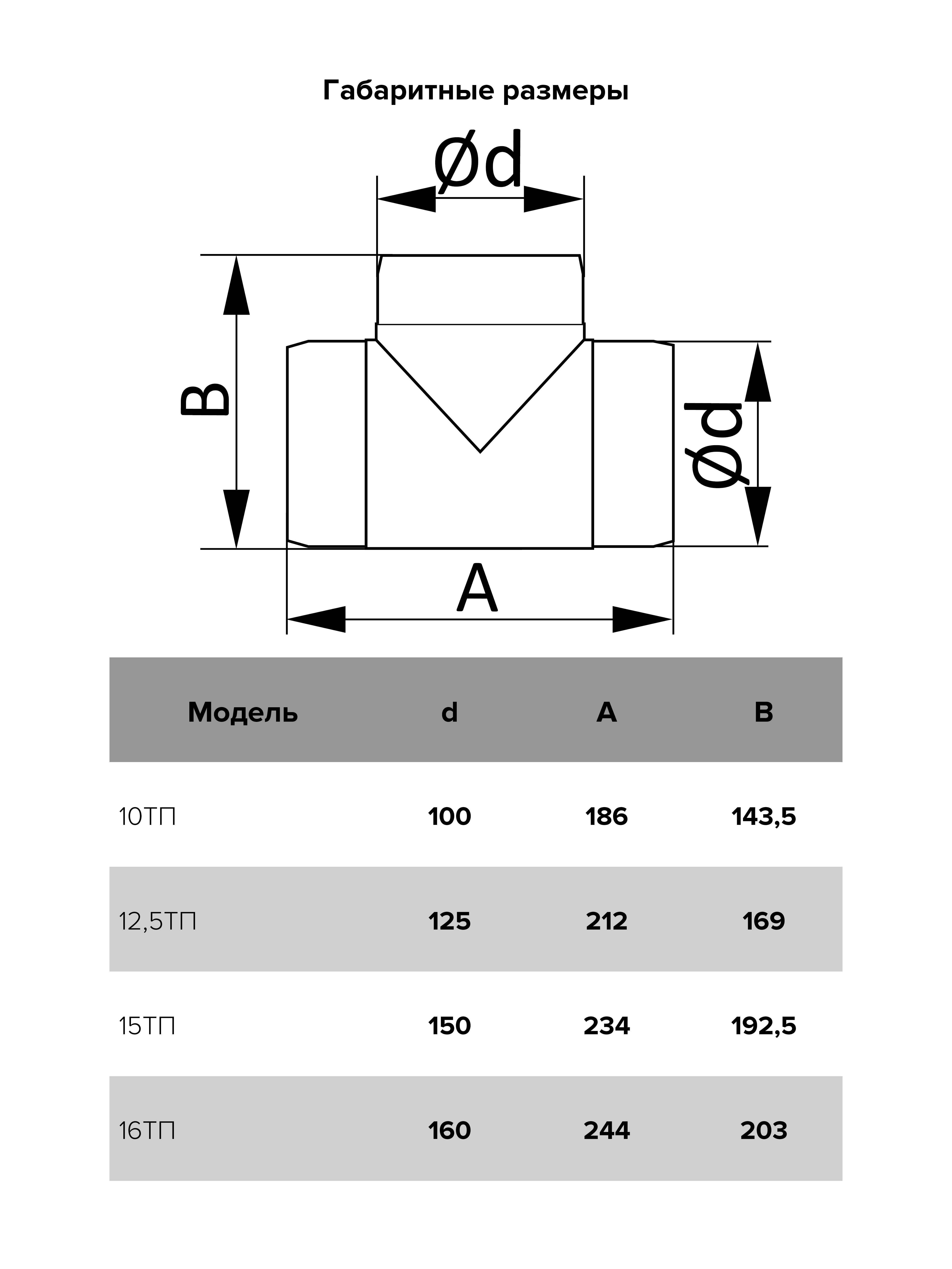 картинка Тройник 12,5ТП ERA от магазина sp-market