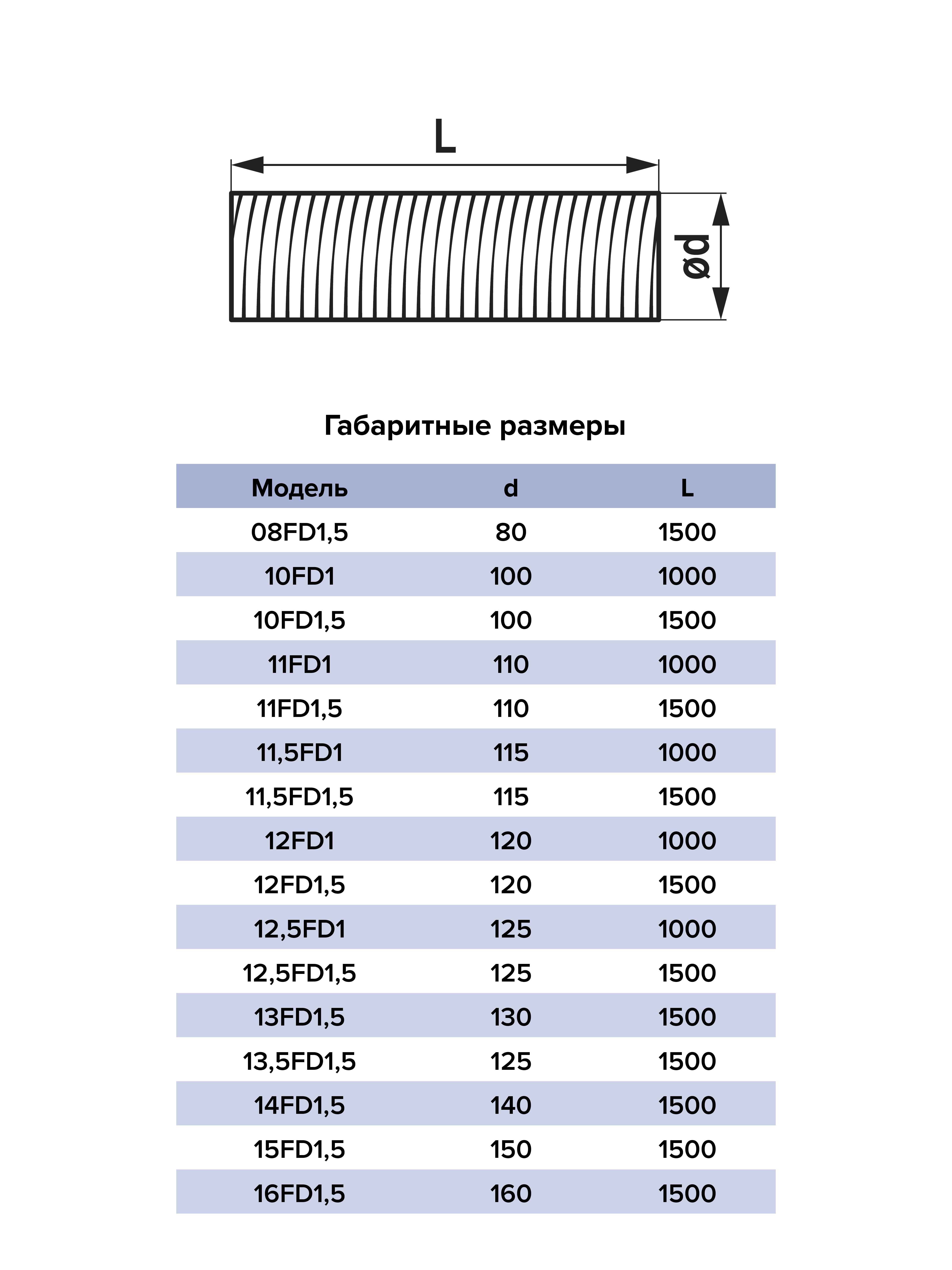 картинка Воздуховод 12,5FD1,5 ERA от магазина sp-market
