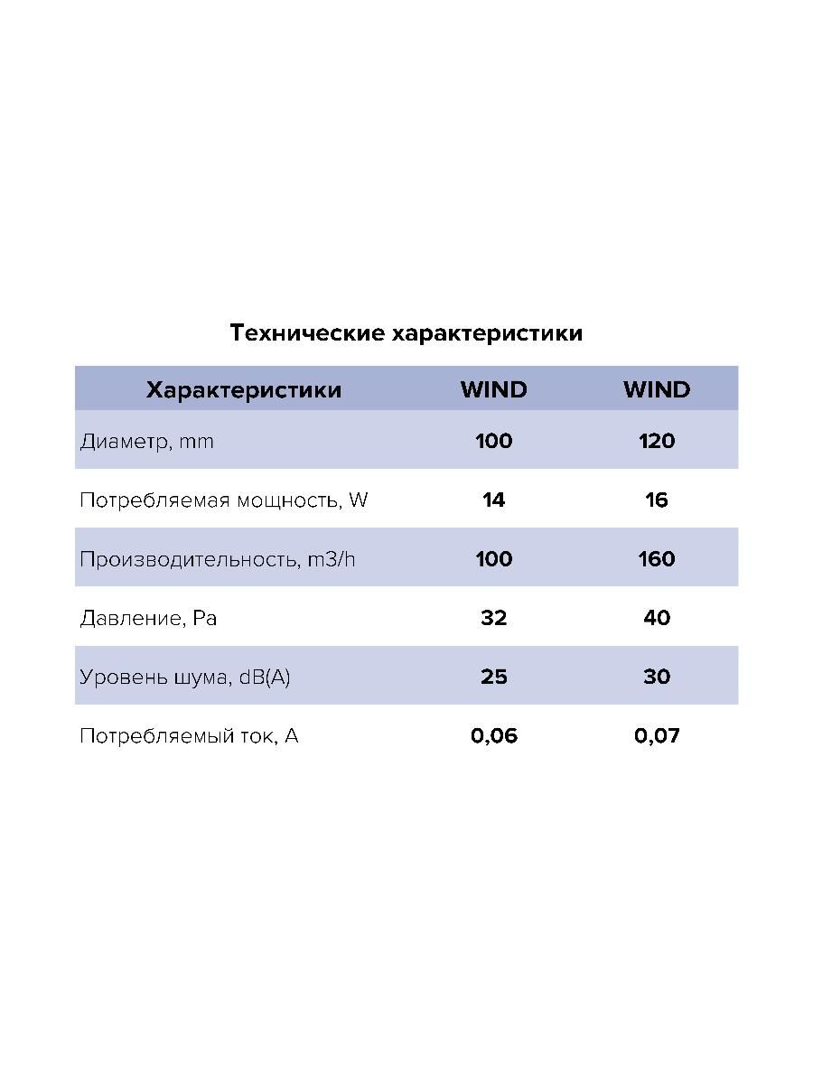 картинка Бытовой вентилятор WIND 120 ERA от магазина sp-market