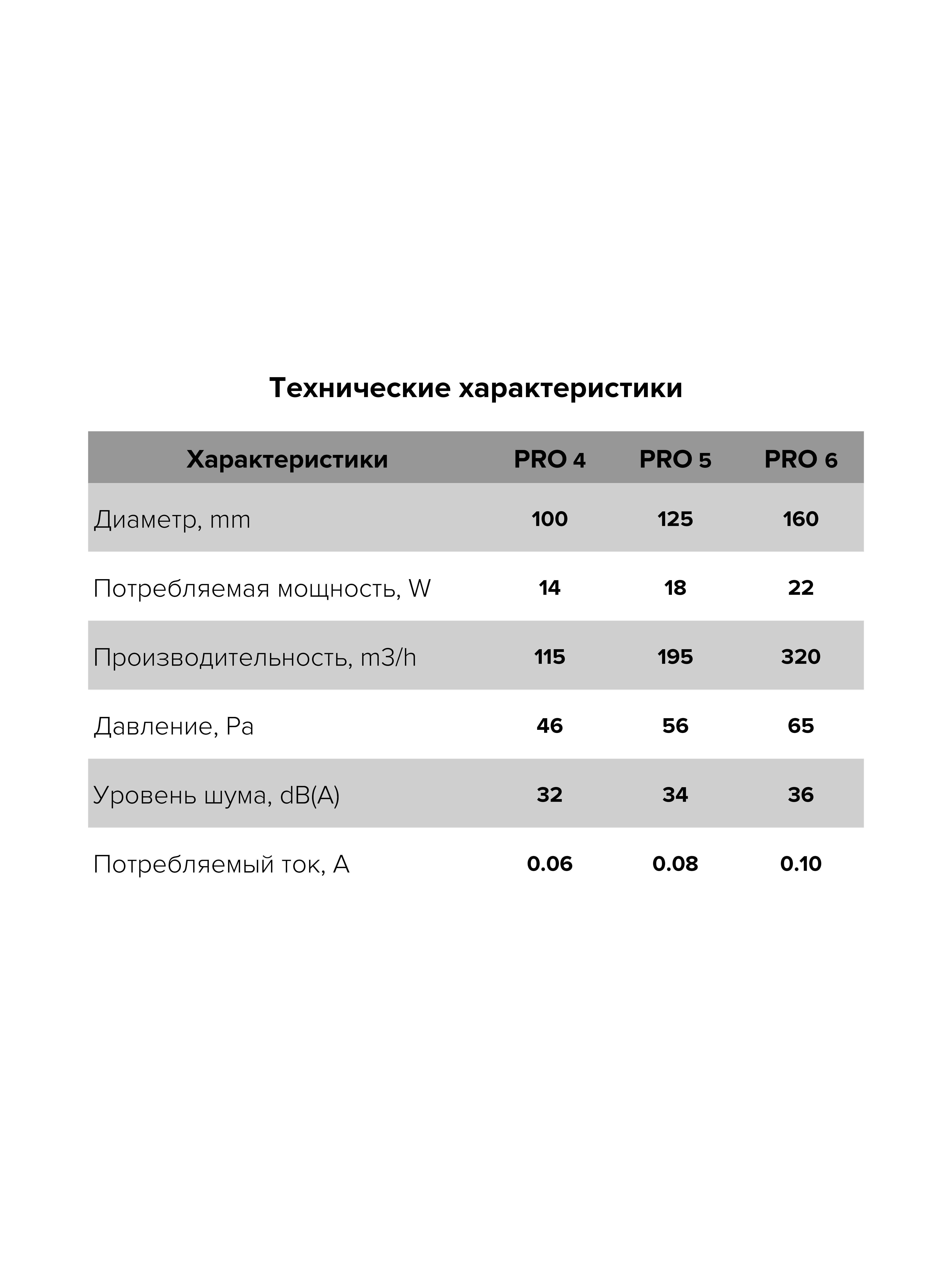 картинка Бытовой вентилятор PRO 5 DICITI от магазина sp-market