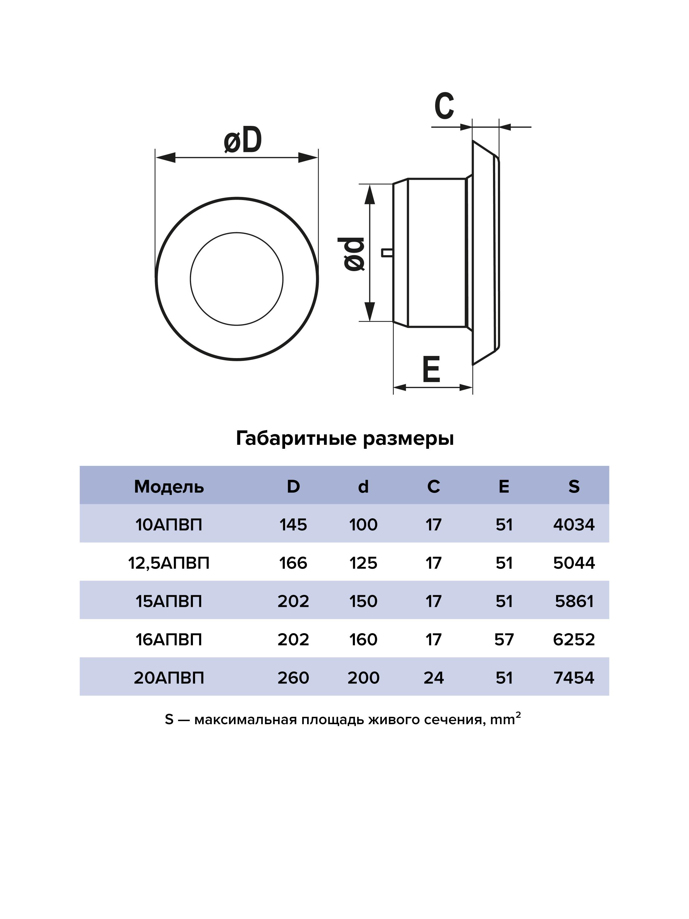 картинка Анемостат 10АПВП ERA от магазина sp-market