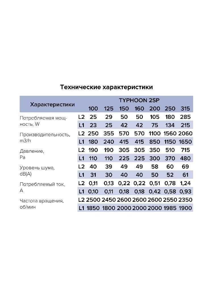 картинка Коммерческий вентилятор TYPHOON 200 2SP ERA PRO от магазина sp-market