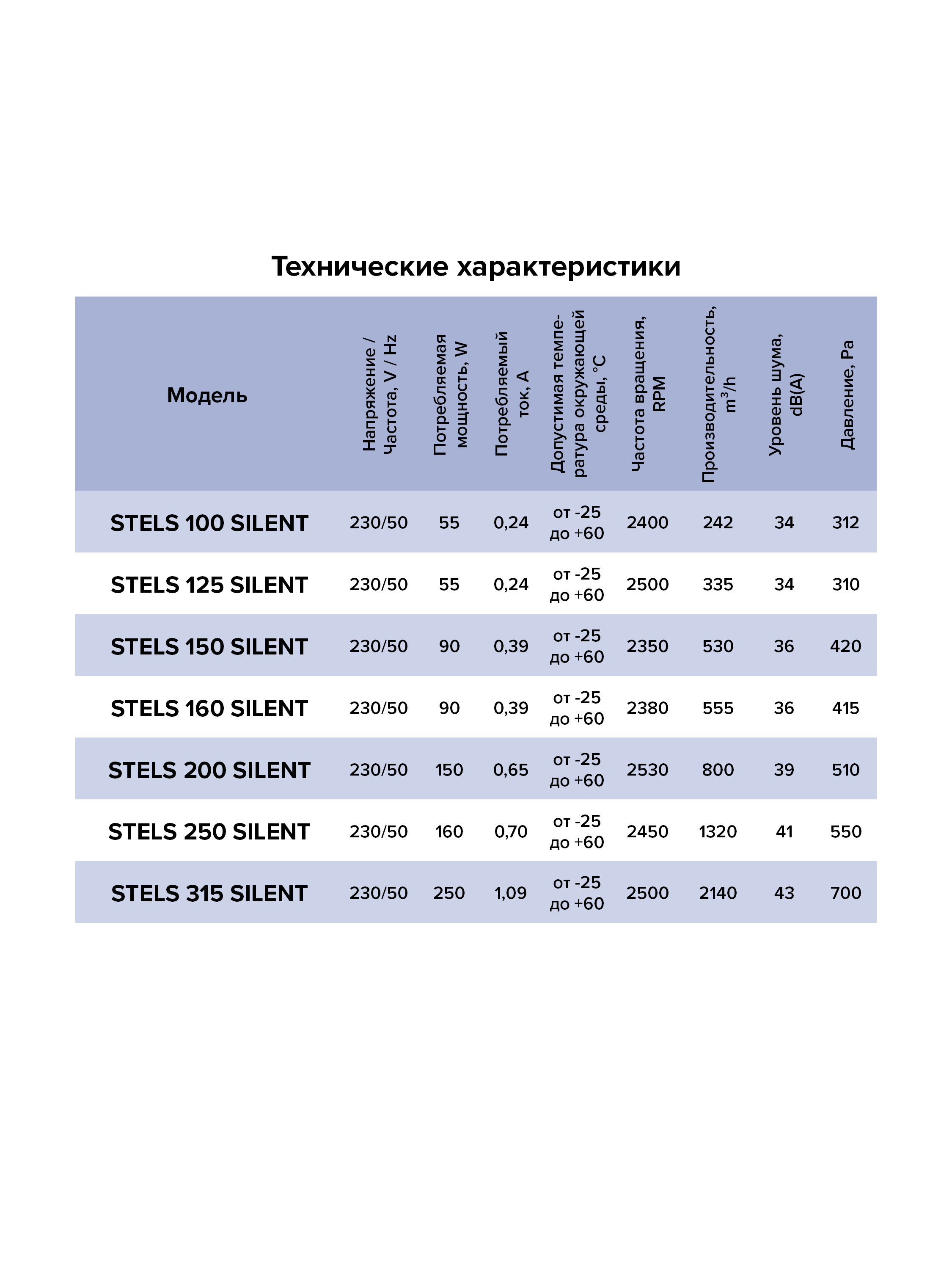 картинка Вентилятор канальный STELS Silent D100 шумоизолированный центробежный ERA PRO от магазина sp-market