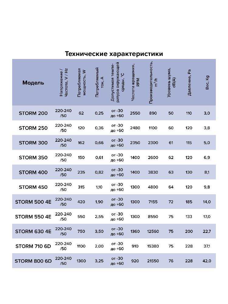 картинка Коммерческий вентилятор Storm 250 ERA PRO от магазина sp-market