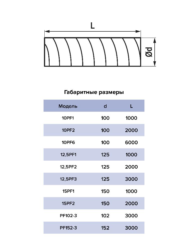 картинка Воздуховод 10PF6 ERA от магазина sp-market