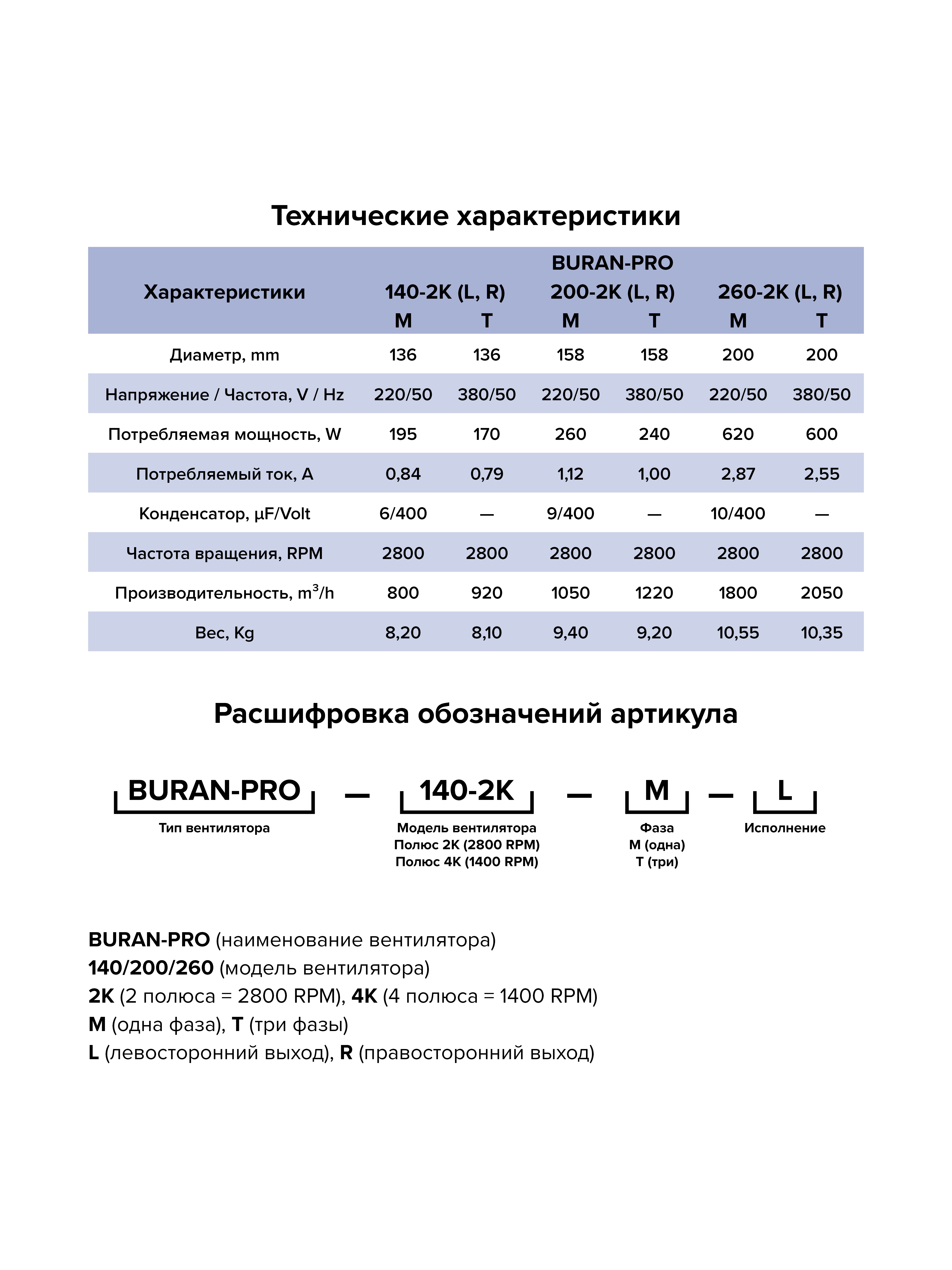 картинка Коммерческий вентилятор BURAN PRO 140 2K M L ERA PRO от магазина sp-market