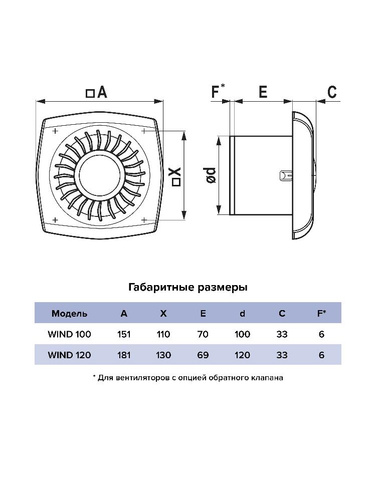 картинка Бытовой вентилятор WIND 100C HT ERA от магазина sp-market
