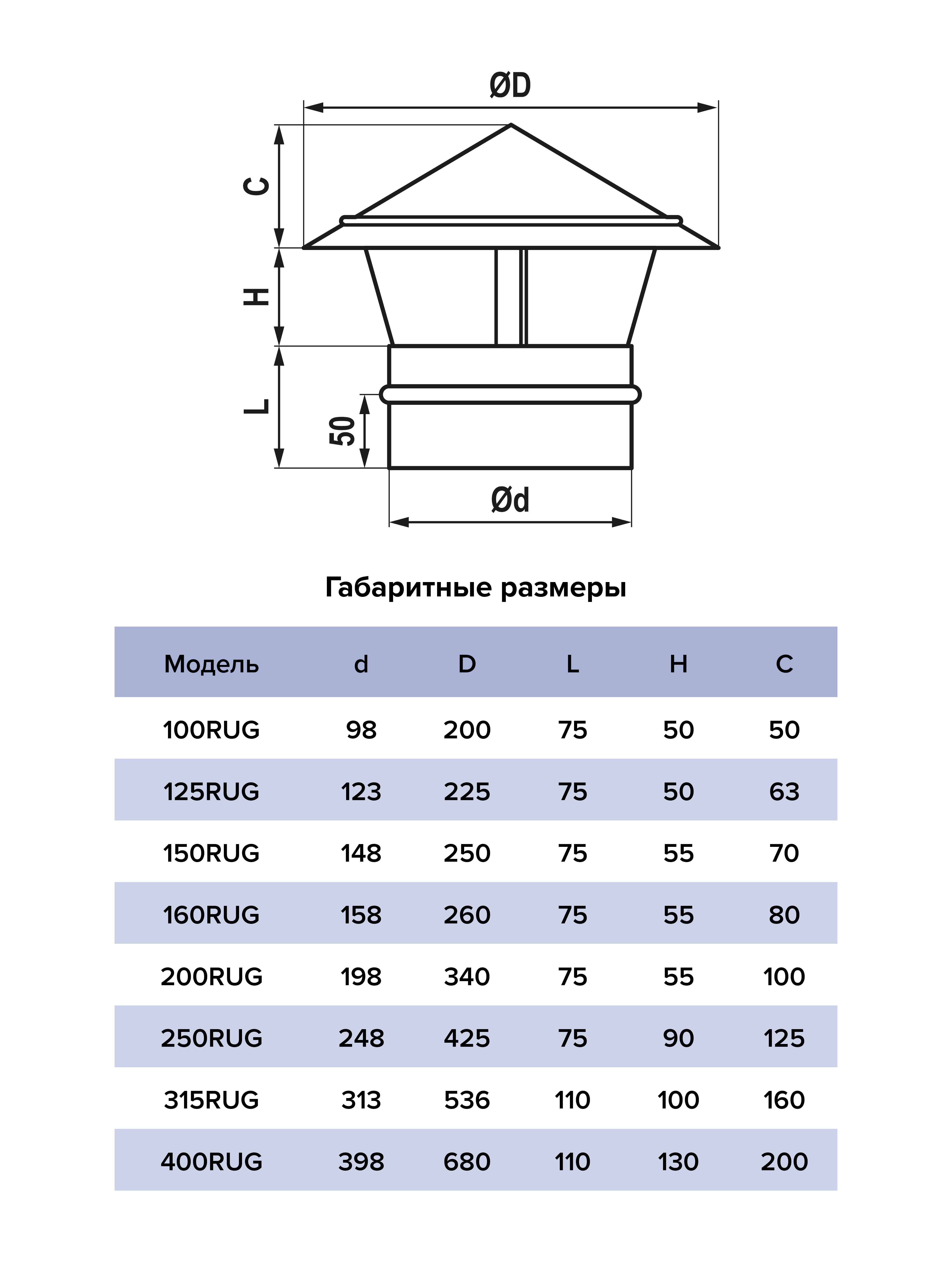 картинка Зонт крышный 125RUG ERA PRO от магазина sp-market