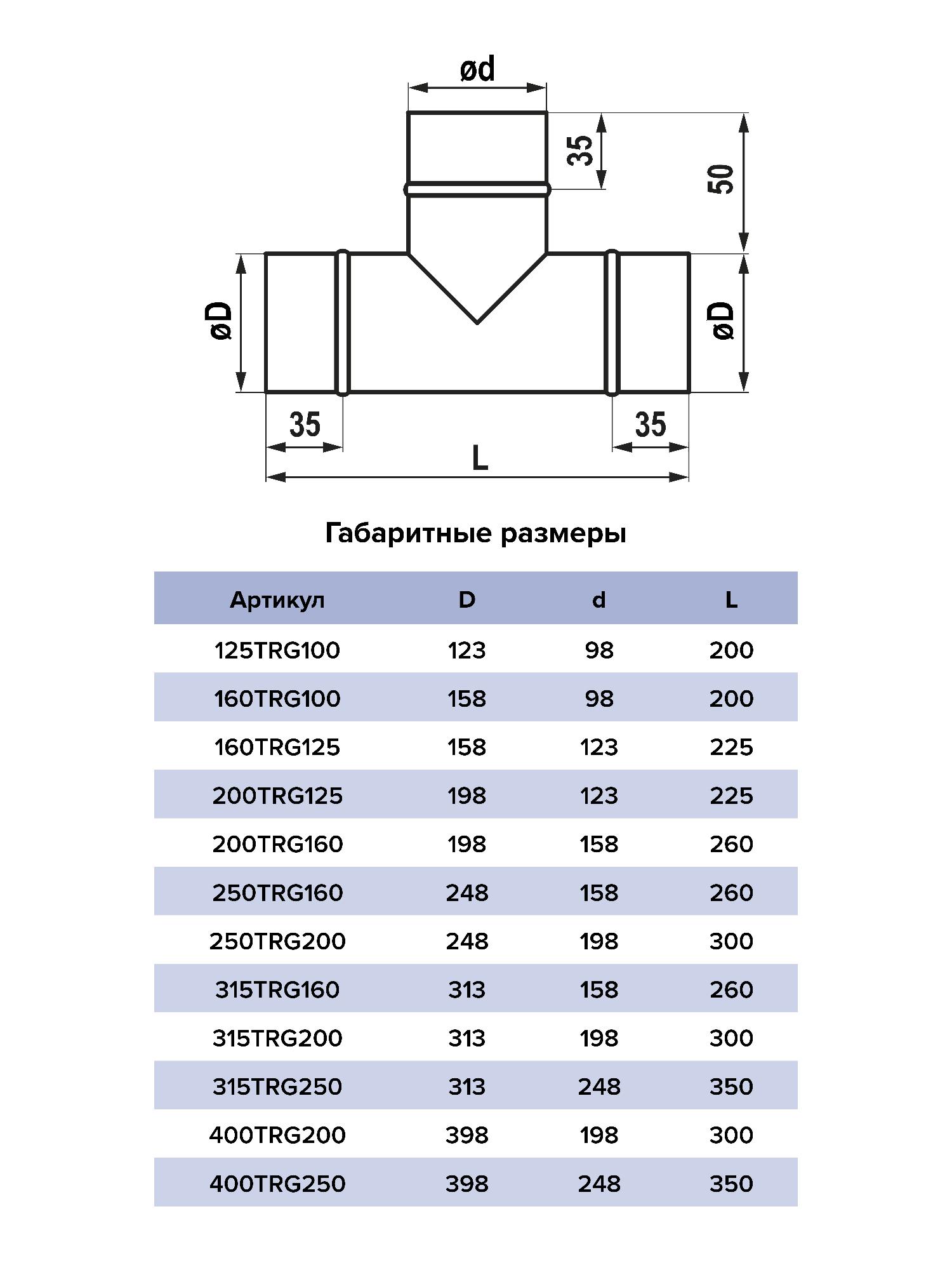 картинка Тройник 200TRG160 ERA PRO от магазина sp-market