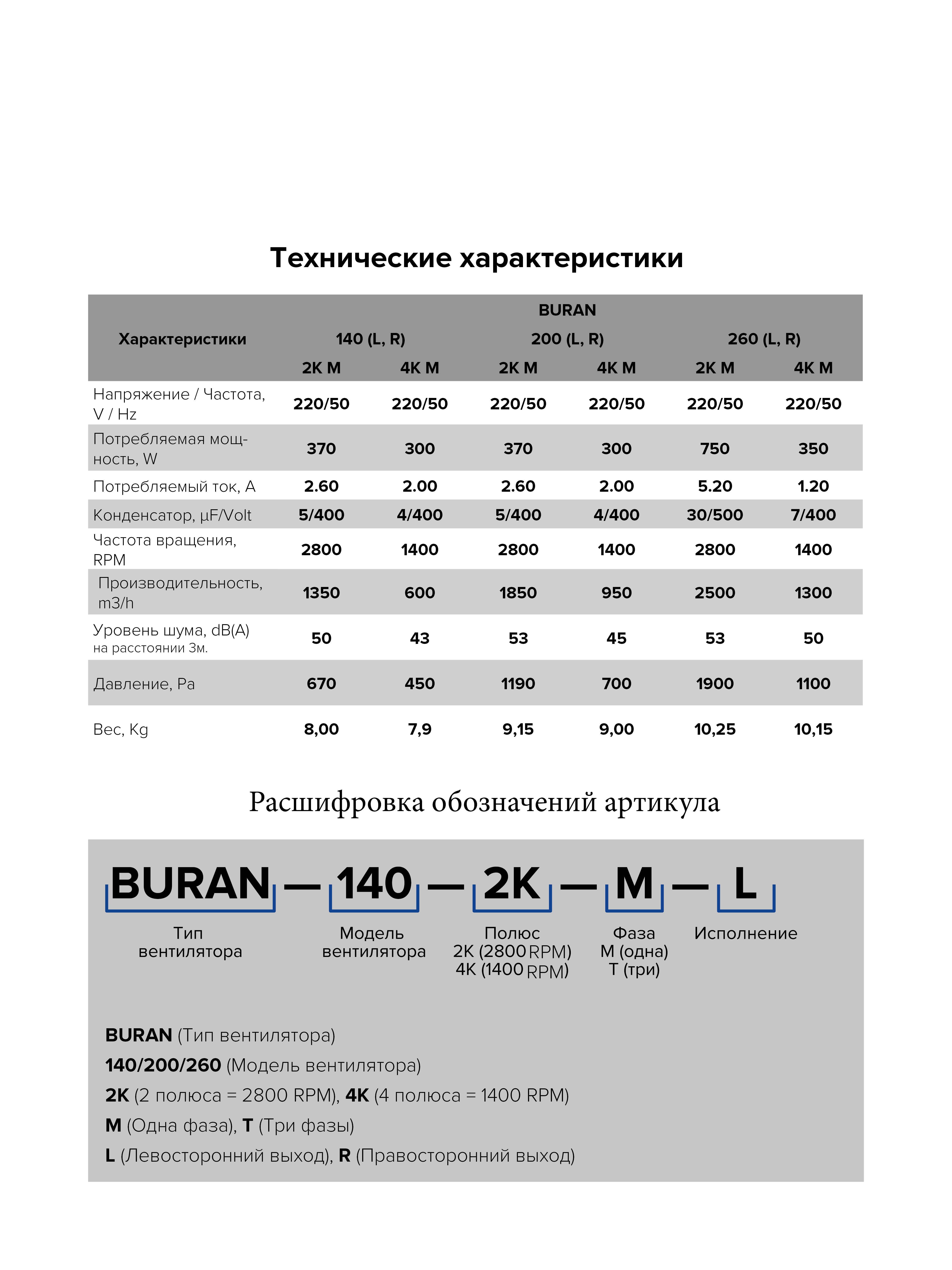 картинка Коммерческий вентилятор BURAN 140 4K M L ERA PRO от магазина sp-market