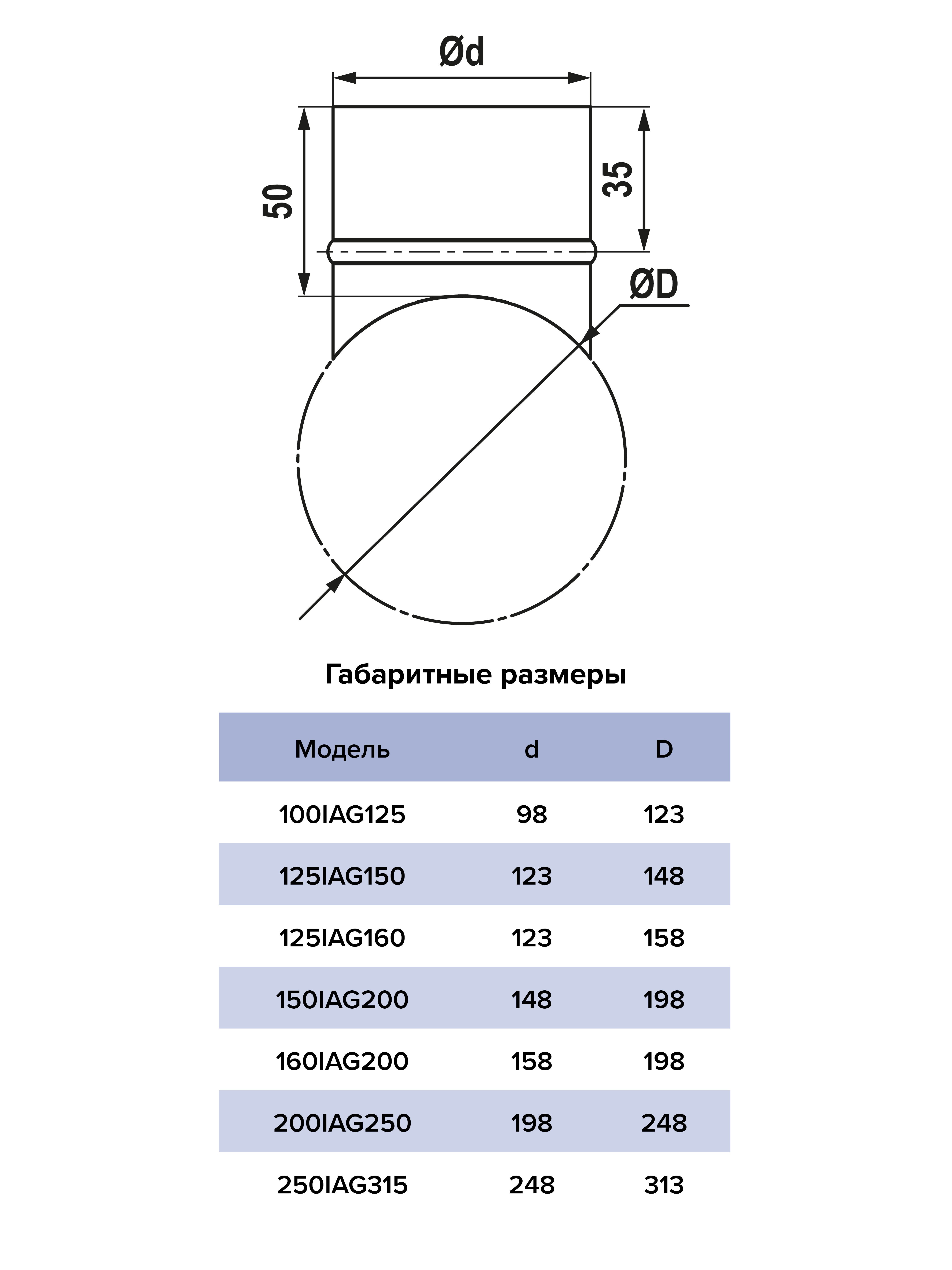 картинка Врезка 125IAG160 ERA PRO от магазина sp-market