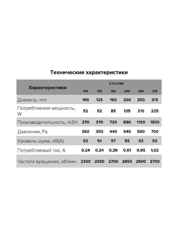 картинка Коммерческий вентилятор CYCLONE 100 ERA PRO от магазина sp-market