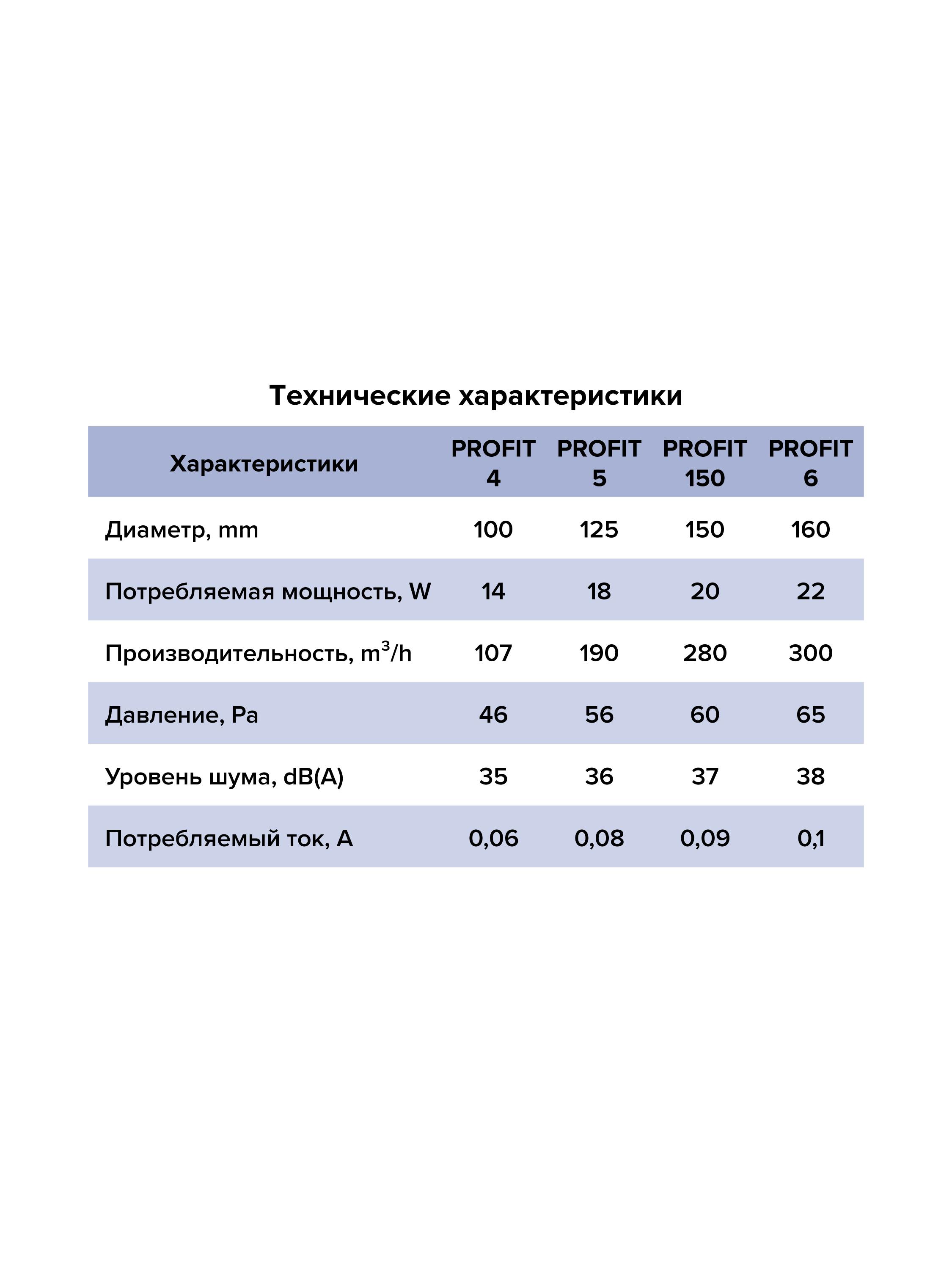 картинка Бытовой вентилятор PROFIT 4 ERA от магазина sp-market