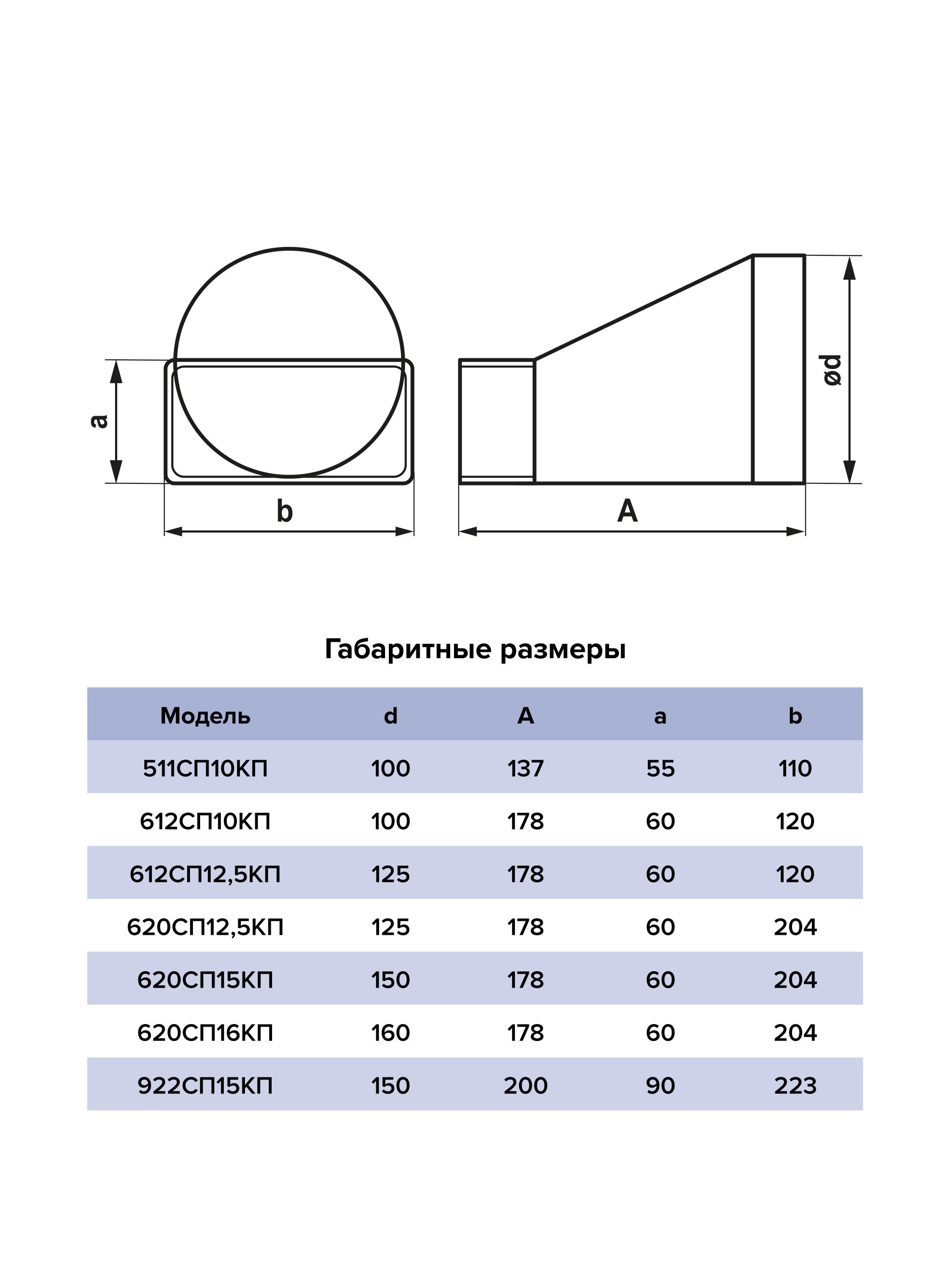 картинка Переходник 1212СП12,5КП ERA от магазина sp-market